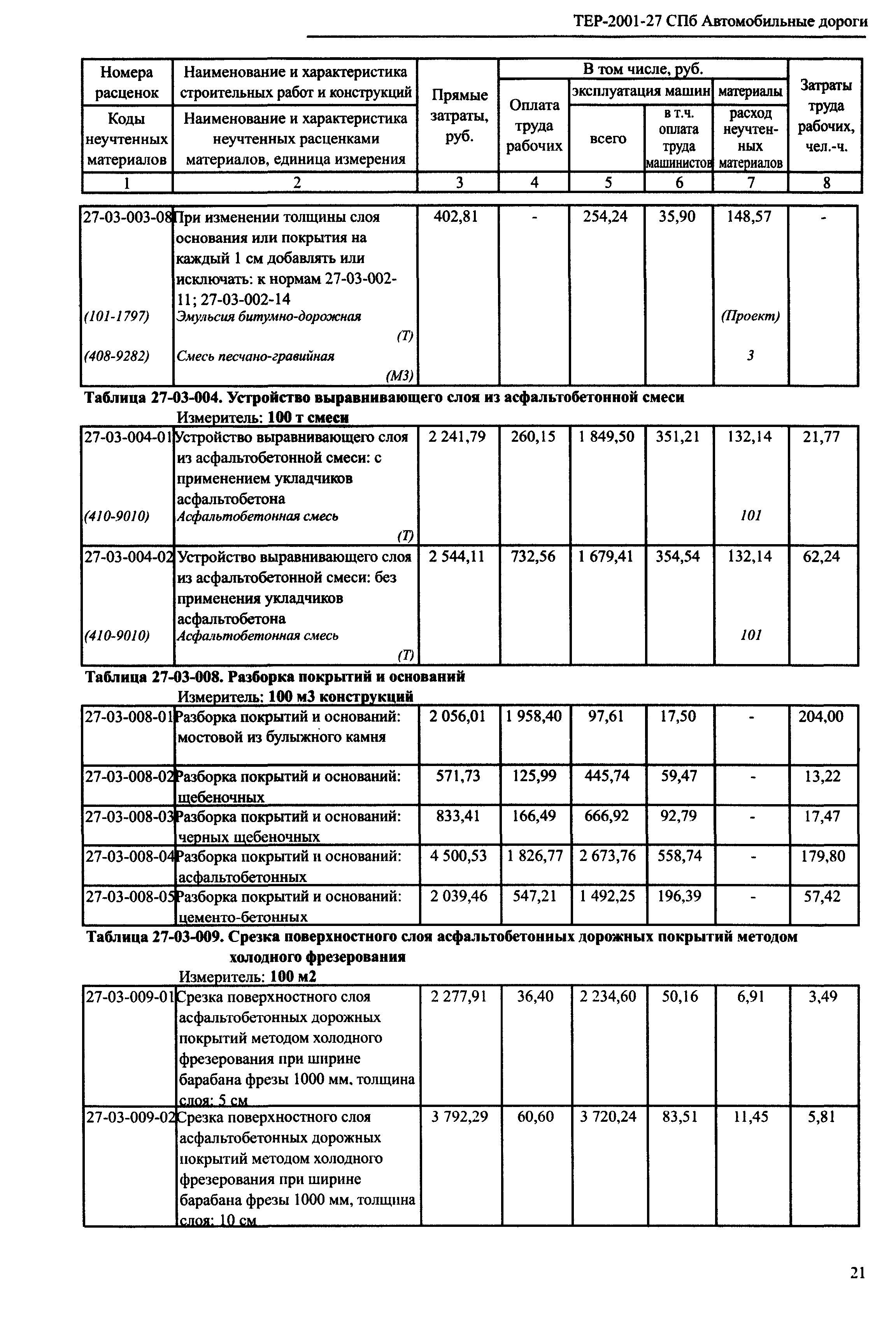 ТЕР 2001-27 СПб