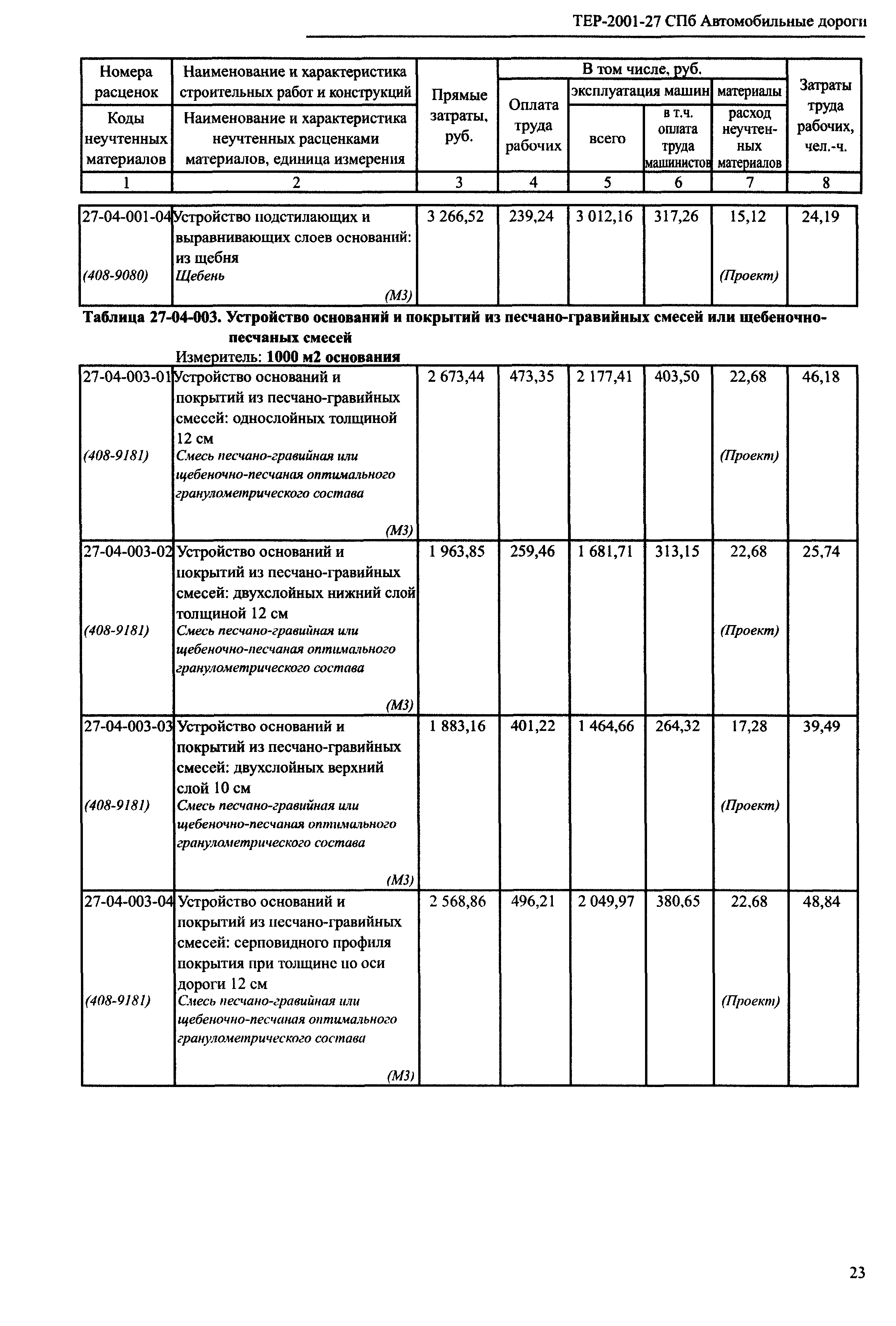 ТЕР 2001-27 СПб