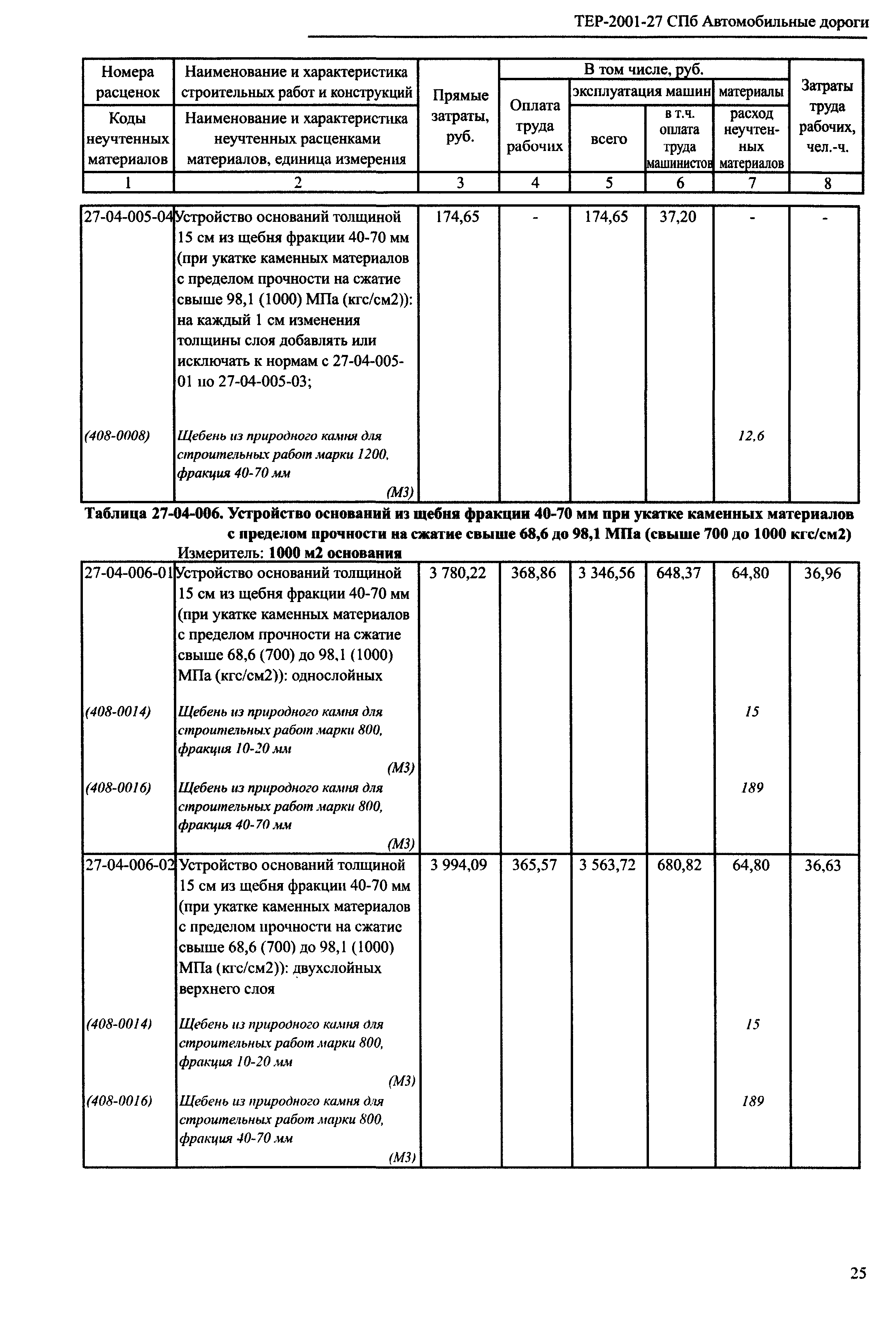 ТЕР 2001-27 СПб