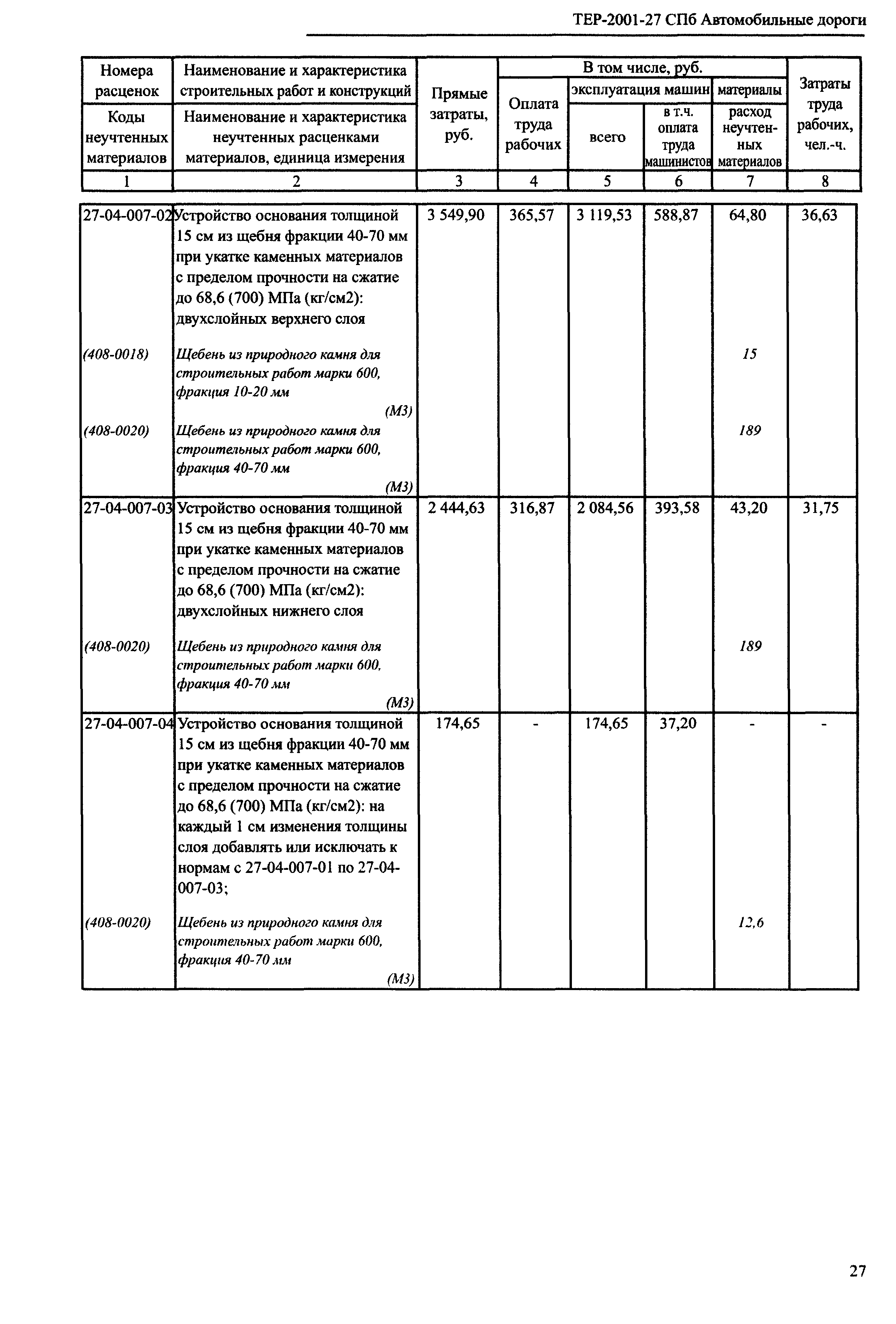 ТЕР 2001-27 СПб