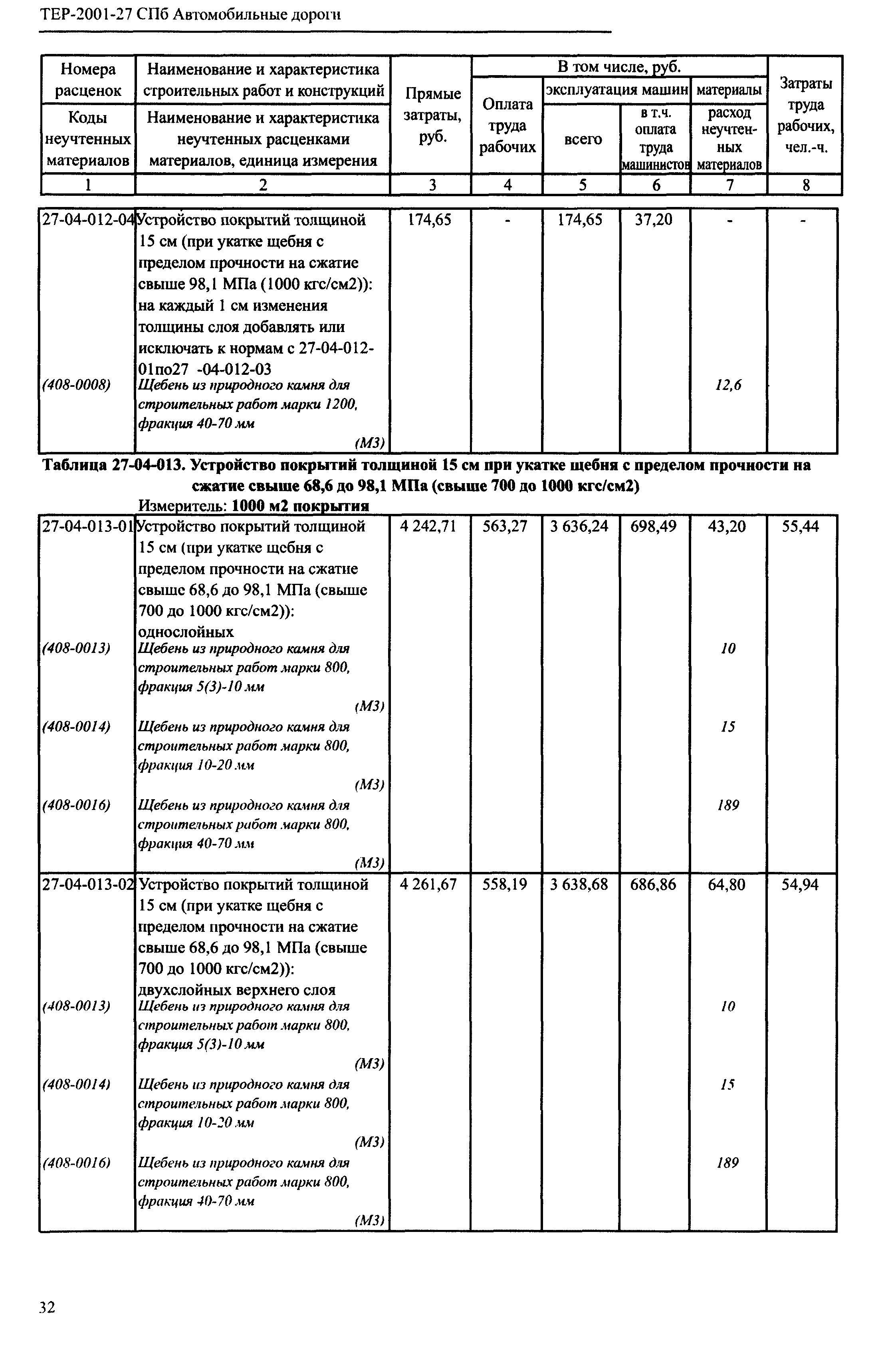 ТЕР 2001-27 СПб