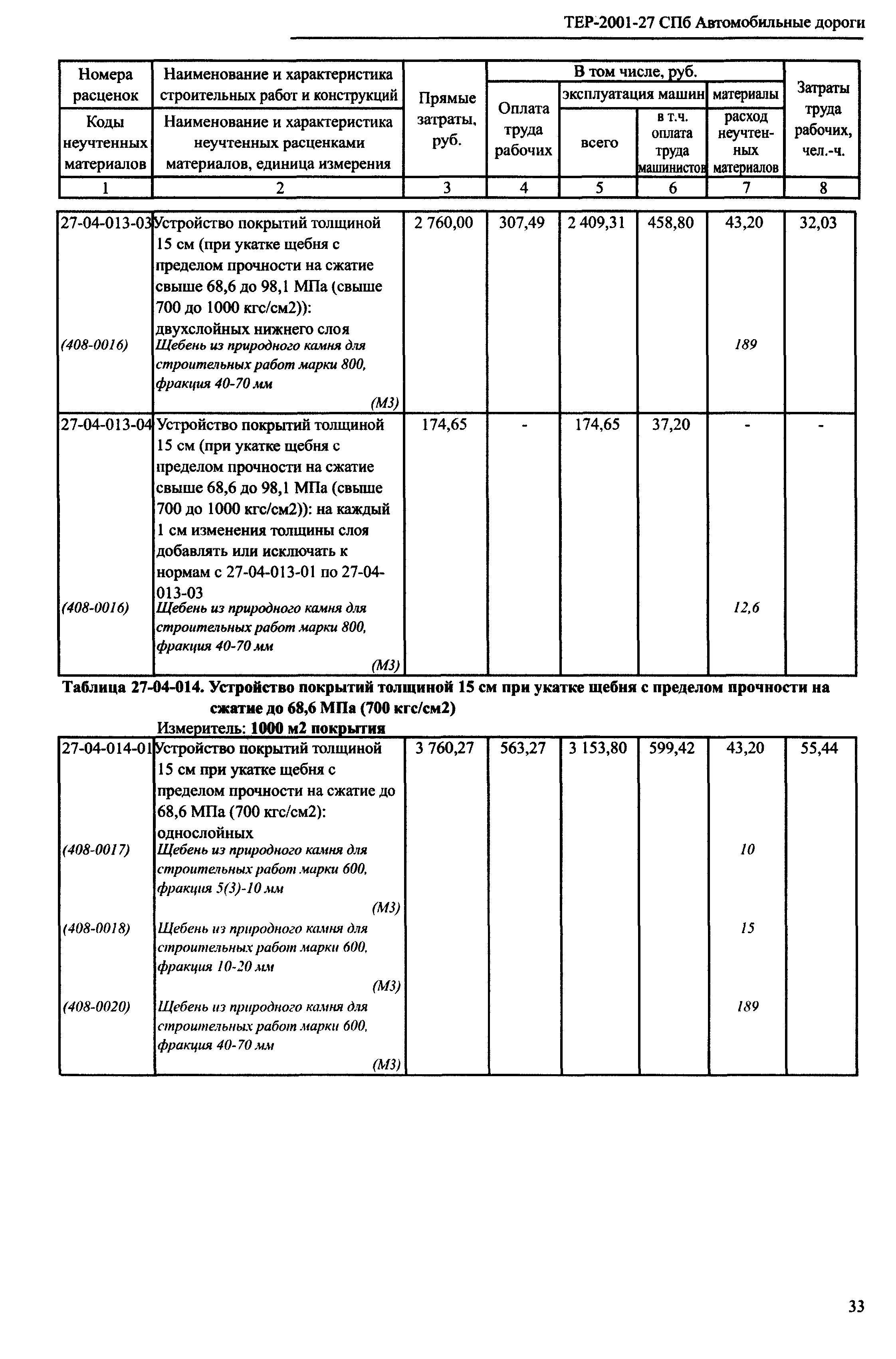 ТЕР 2001-27 СПб