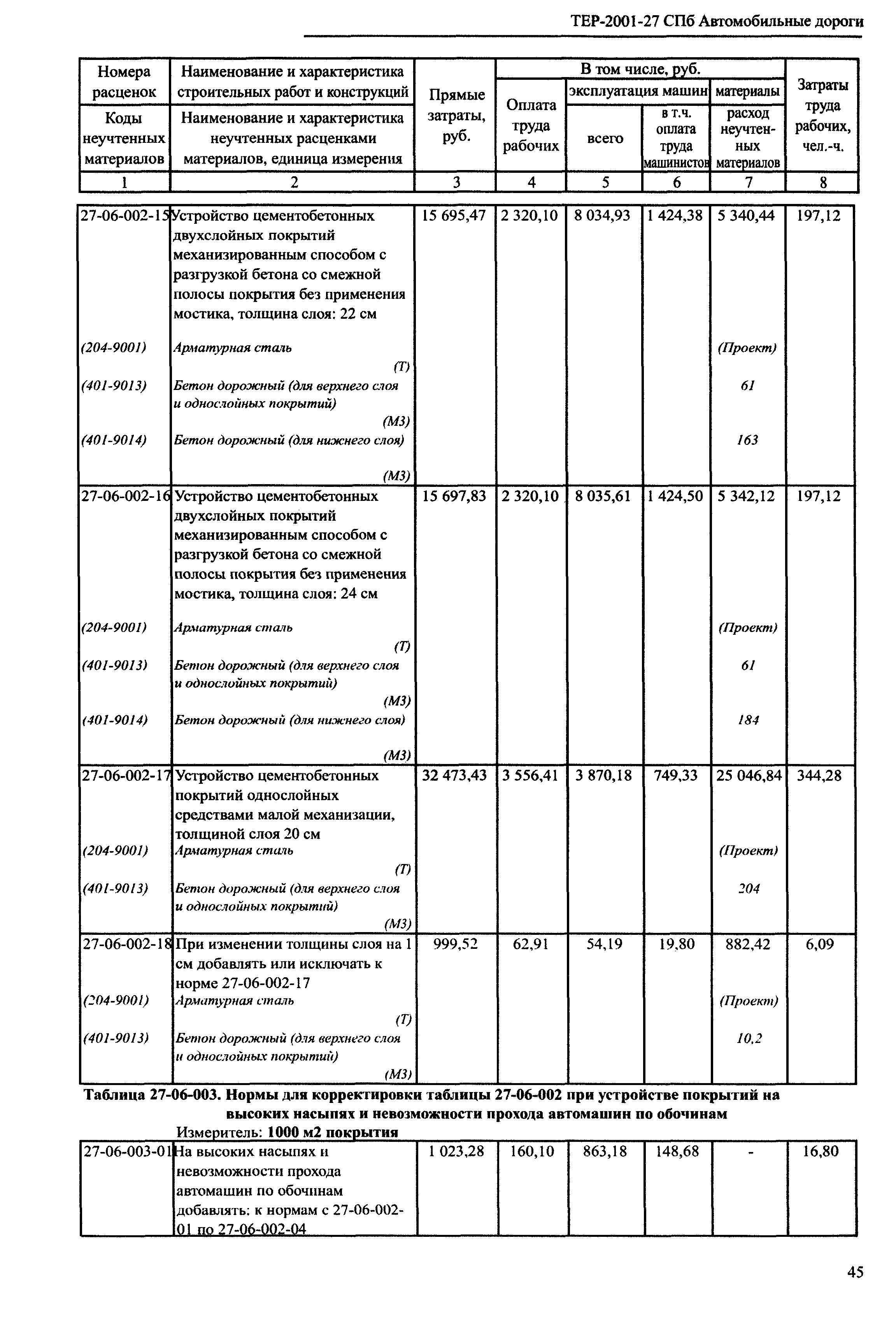 ТЕР 2001-27 СПб