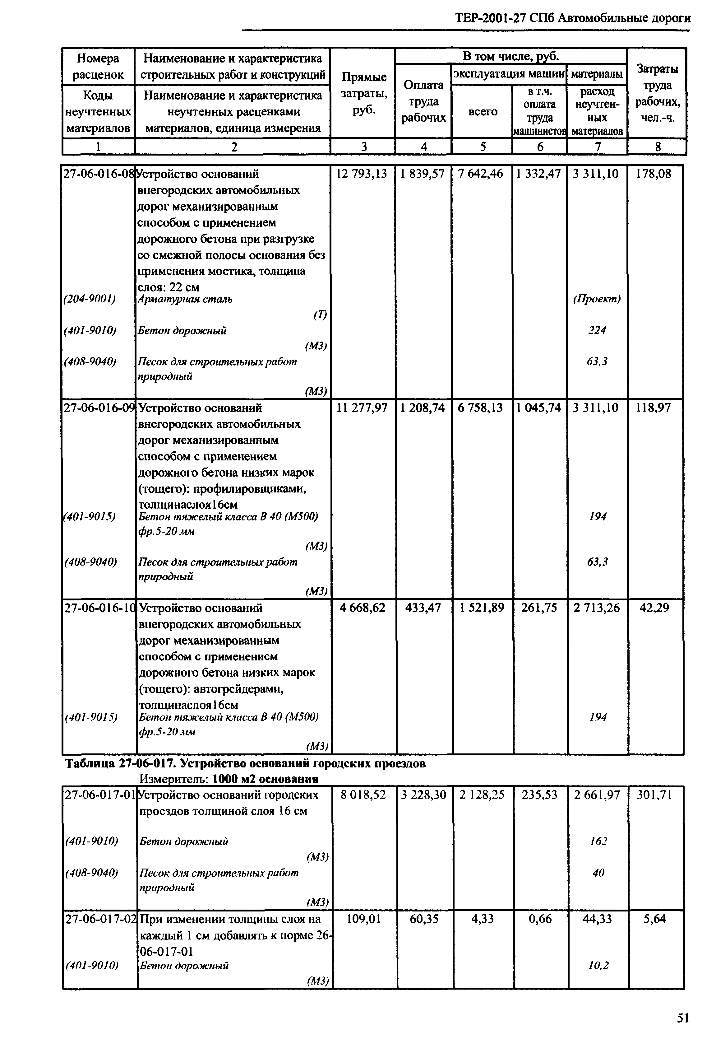 ТЕР 2001-27 СПб