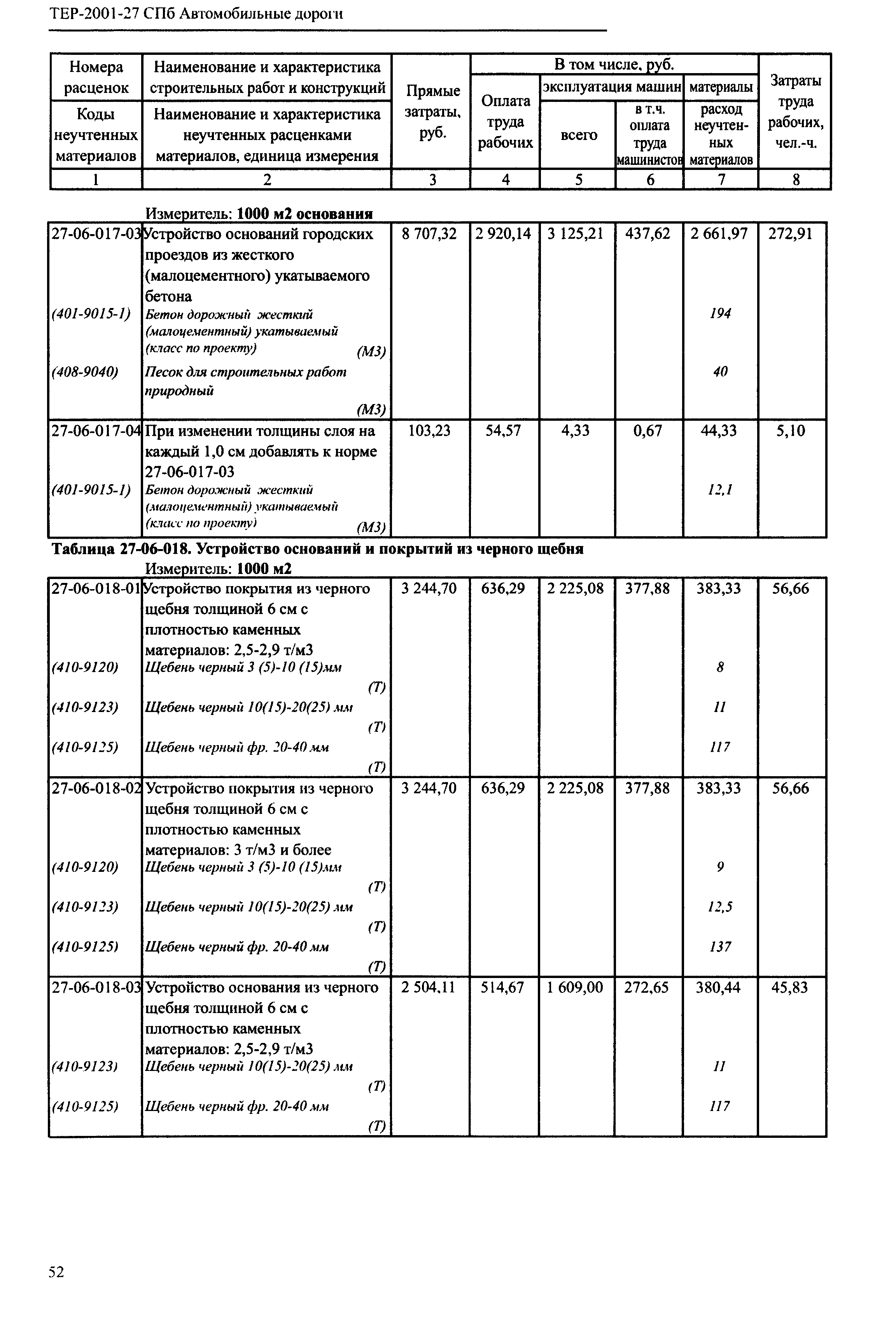 ТЕР 2001-27 СПб