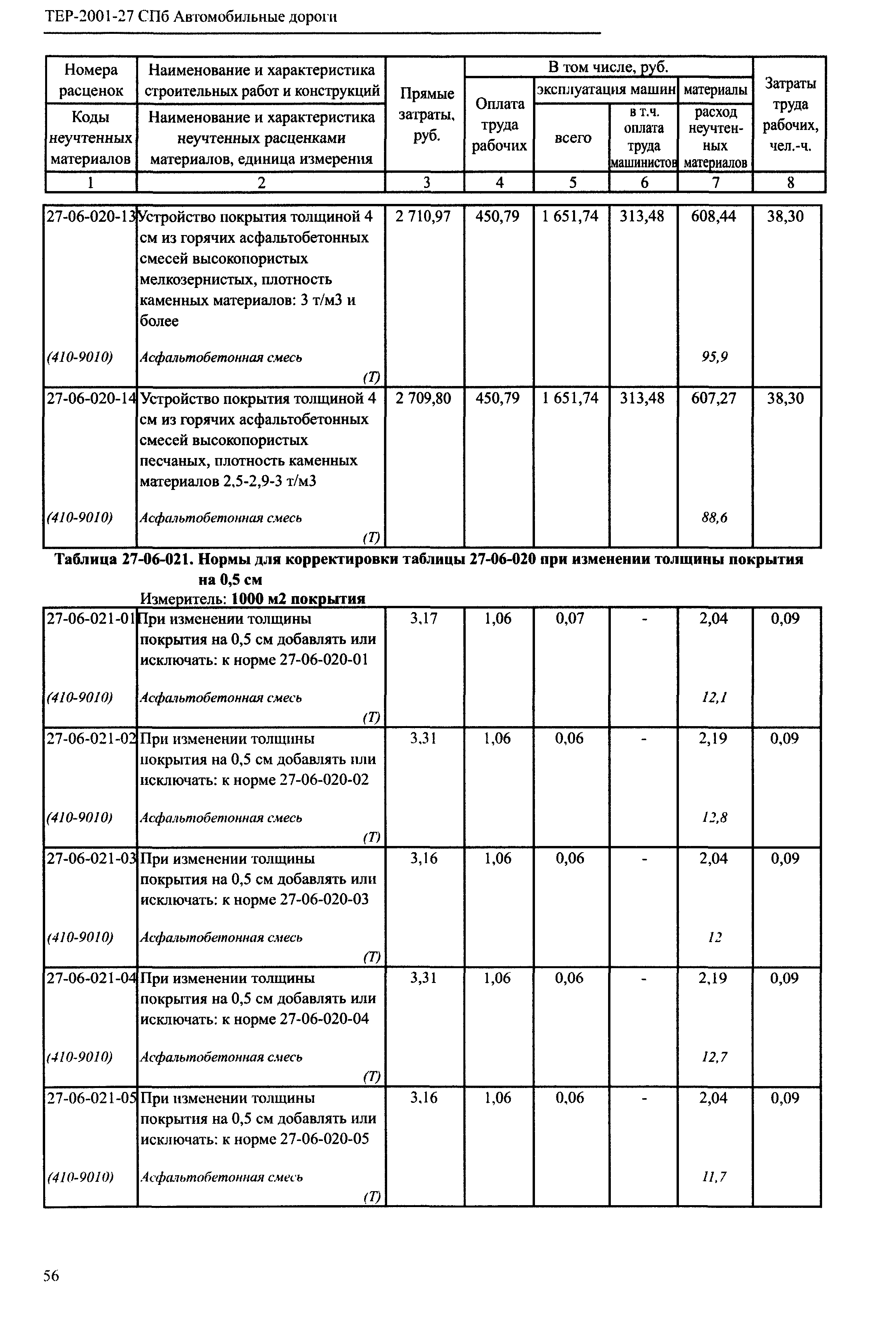 ТЕР 2001-27 СПб