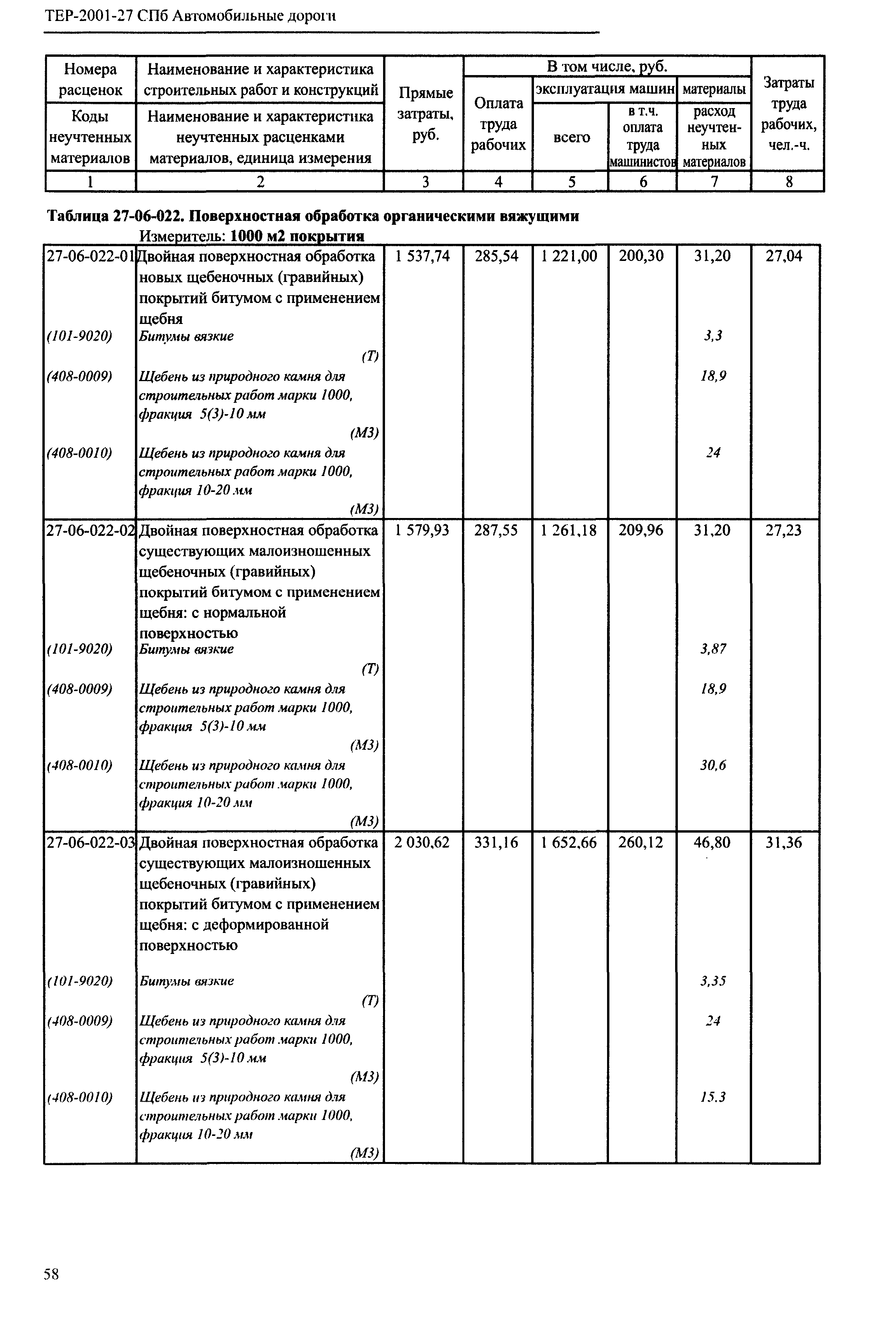 ТЕР 2001-27 СПб