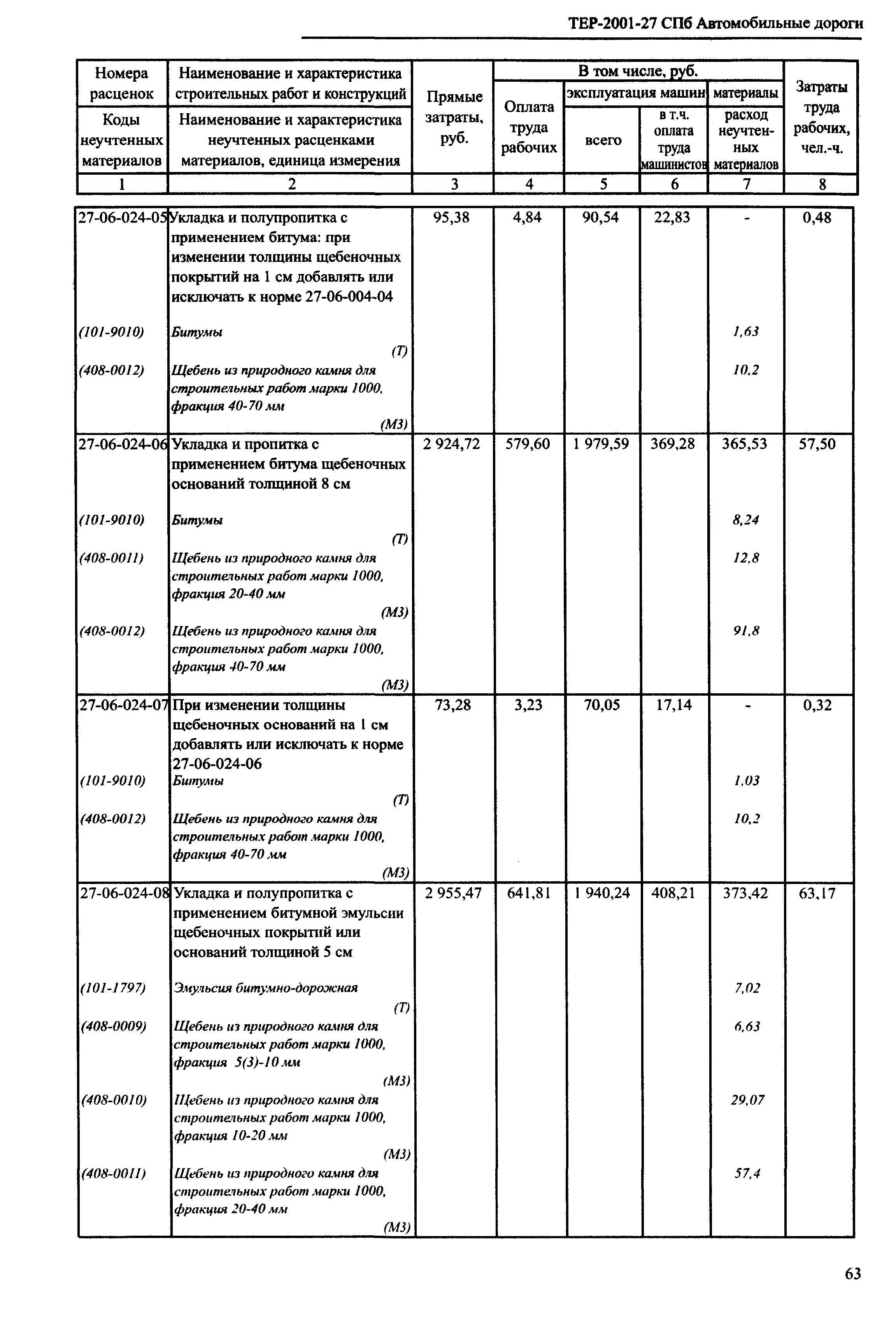 ТЕР 2001-27 СПб