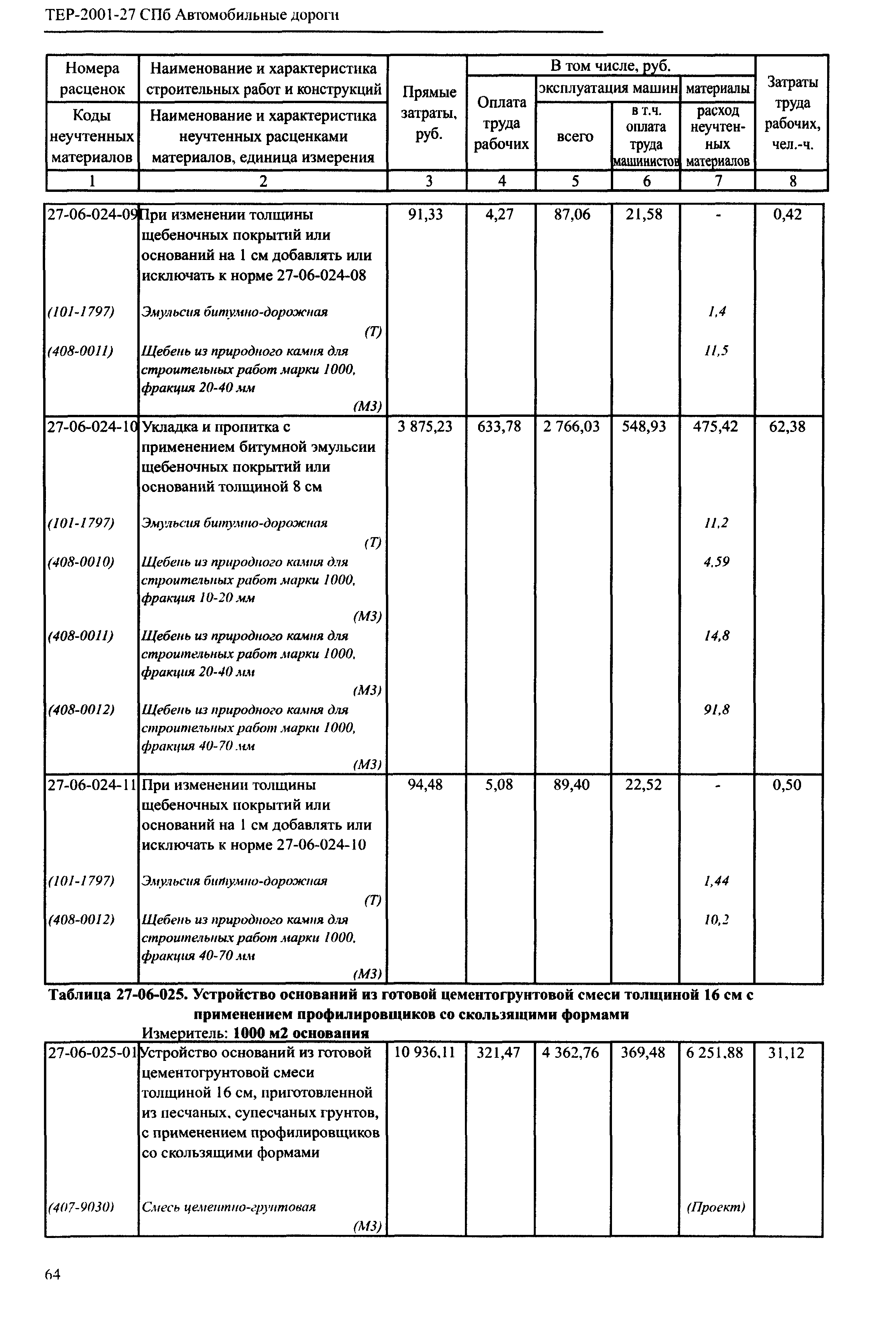 ТЕР 2001-27 СПб