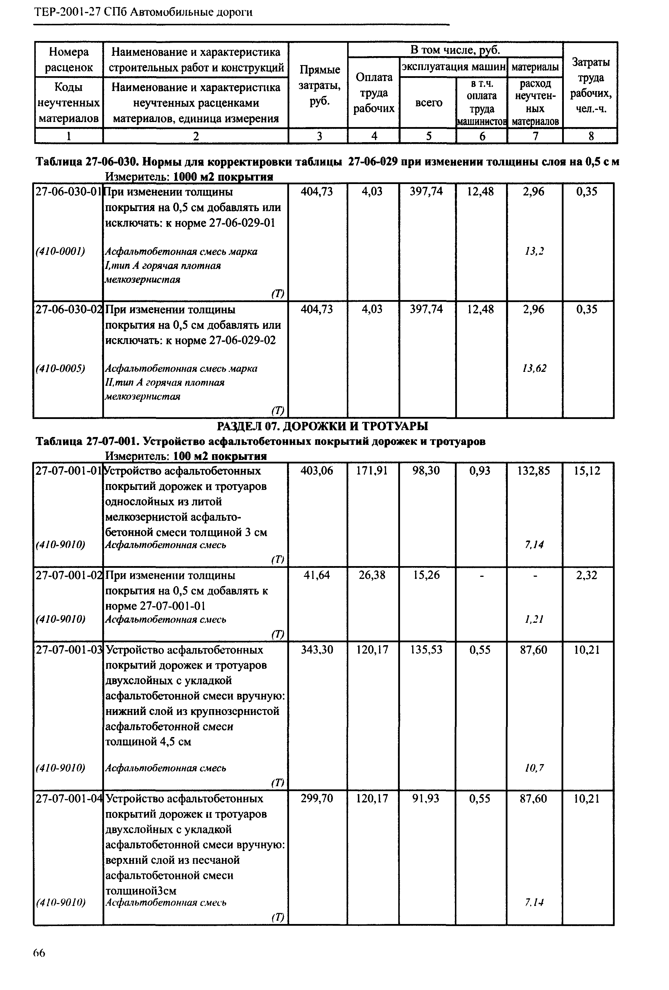 ТЕР 2001-27 СПб