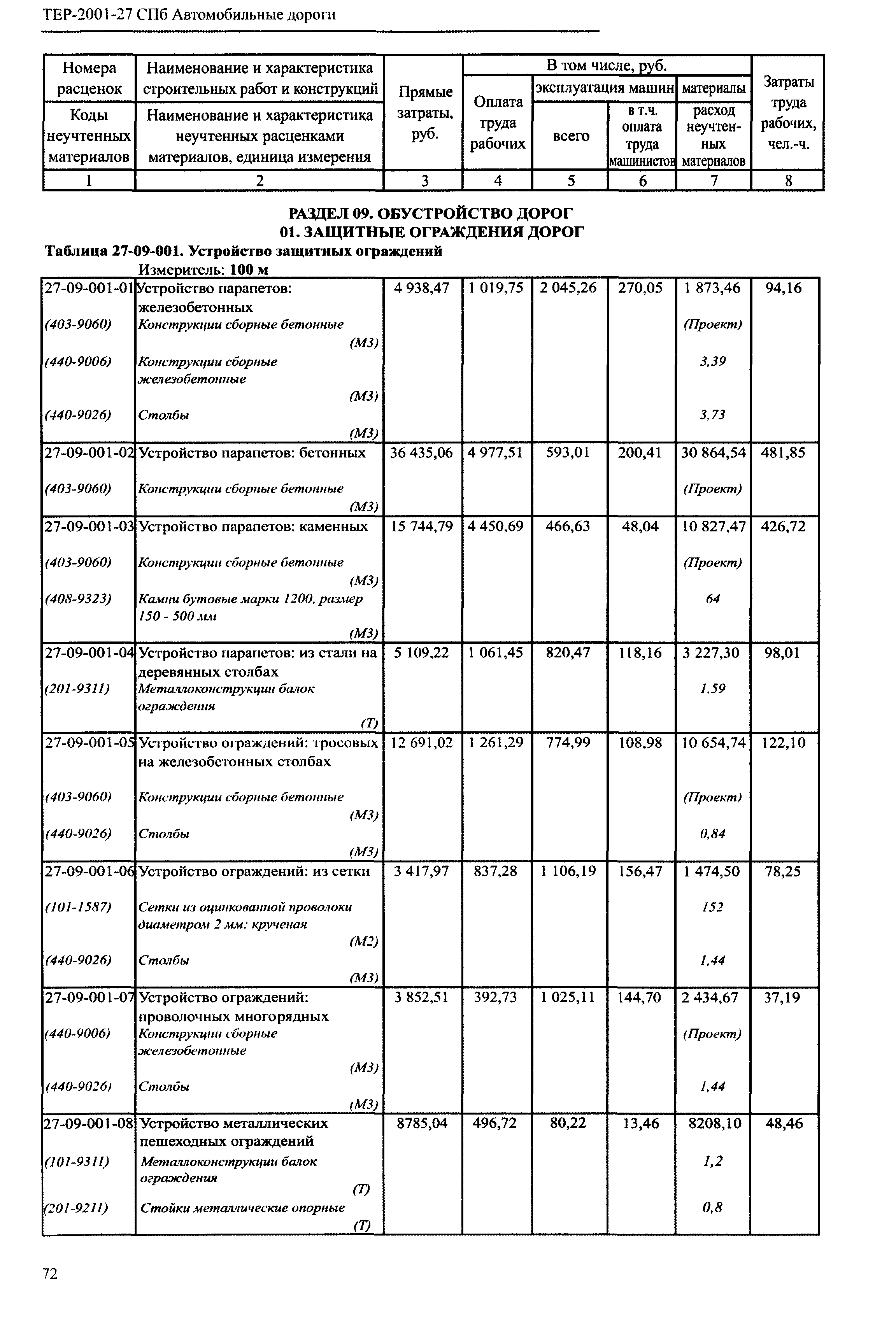 ТЕР 2001-27 СПб