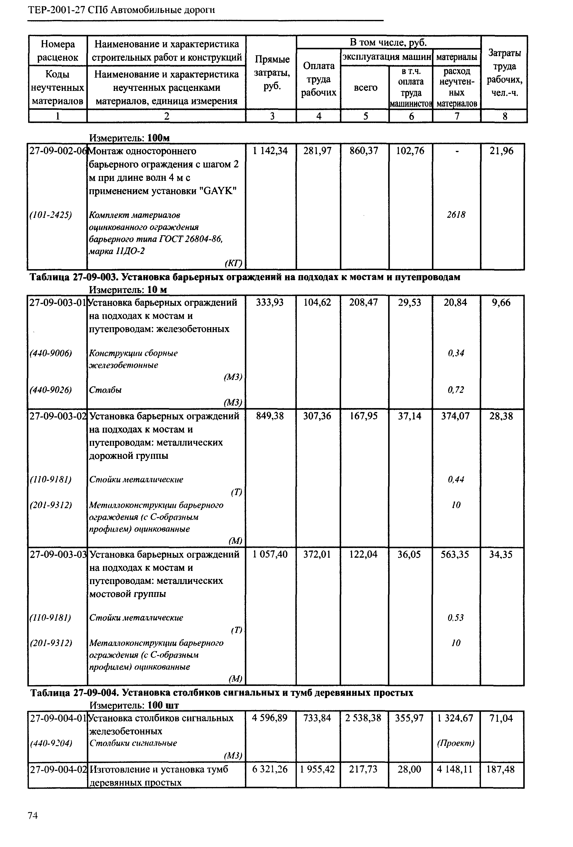 ТЕР 2001-27 СПб