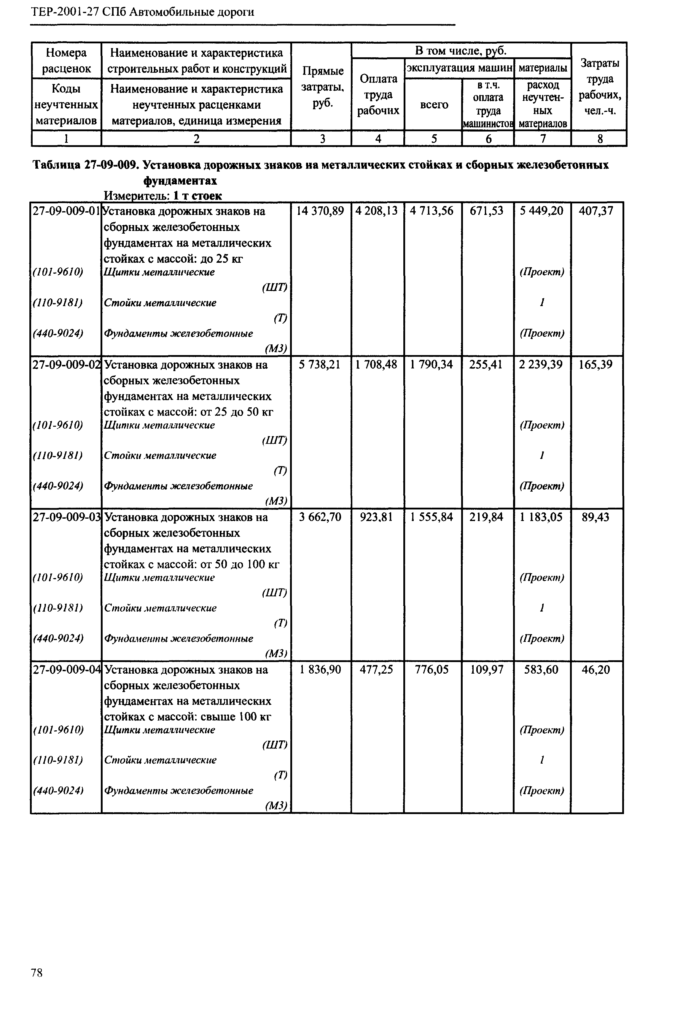 ТЕР 2001-27 СПб