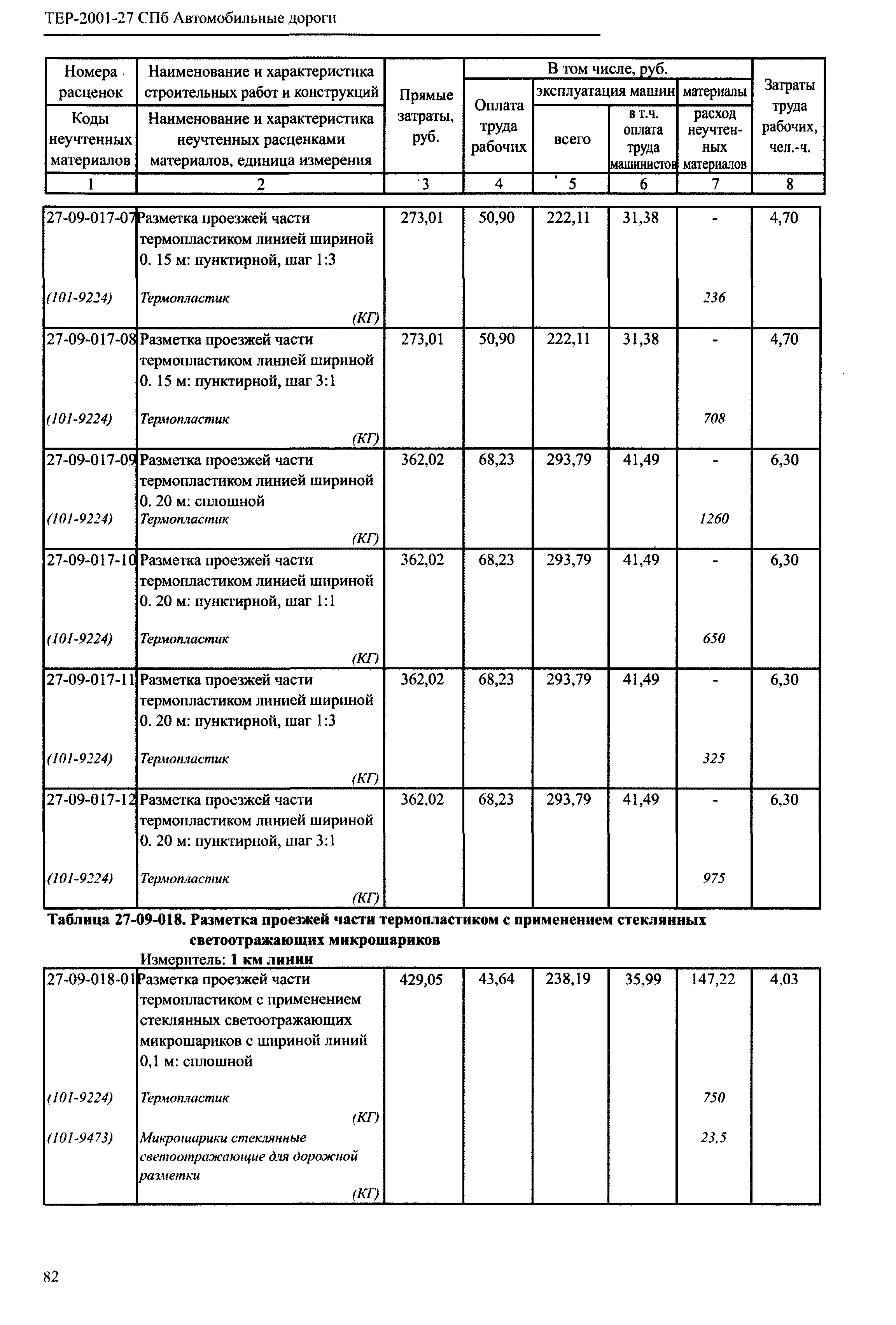 ТЕР 2001-27 СПб