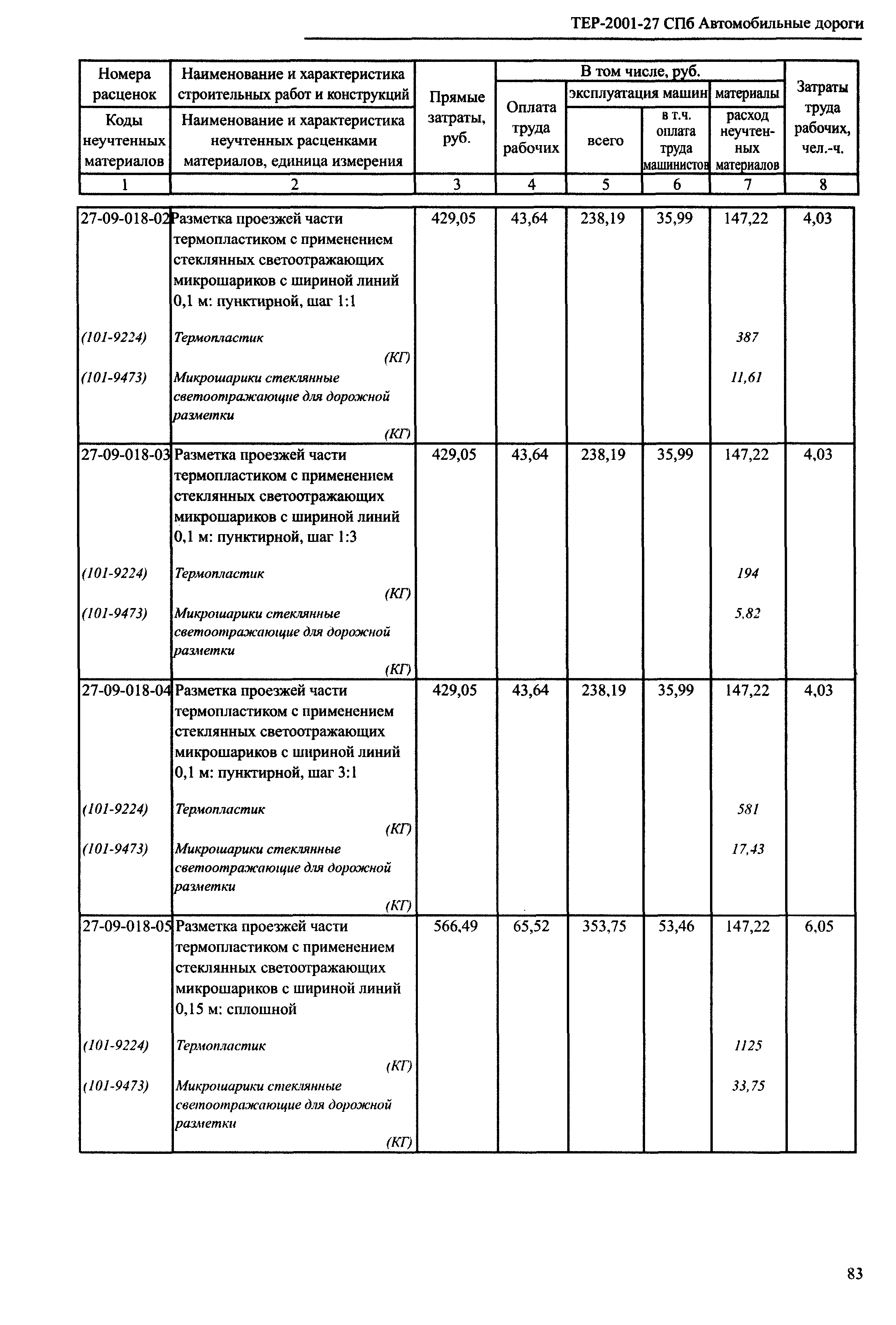 ТЕР 2001-27 СПб