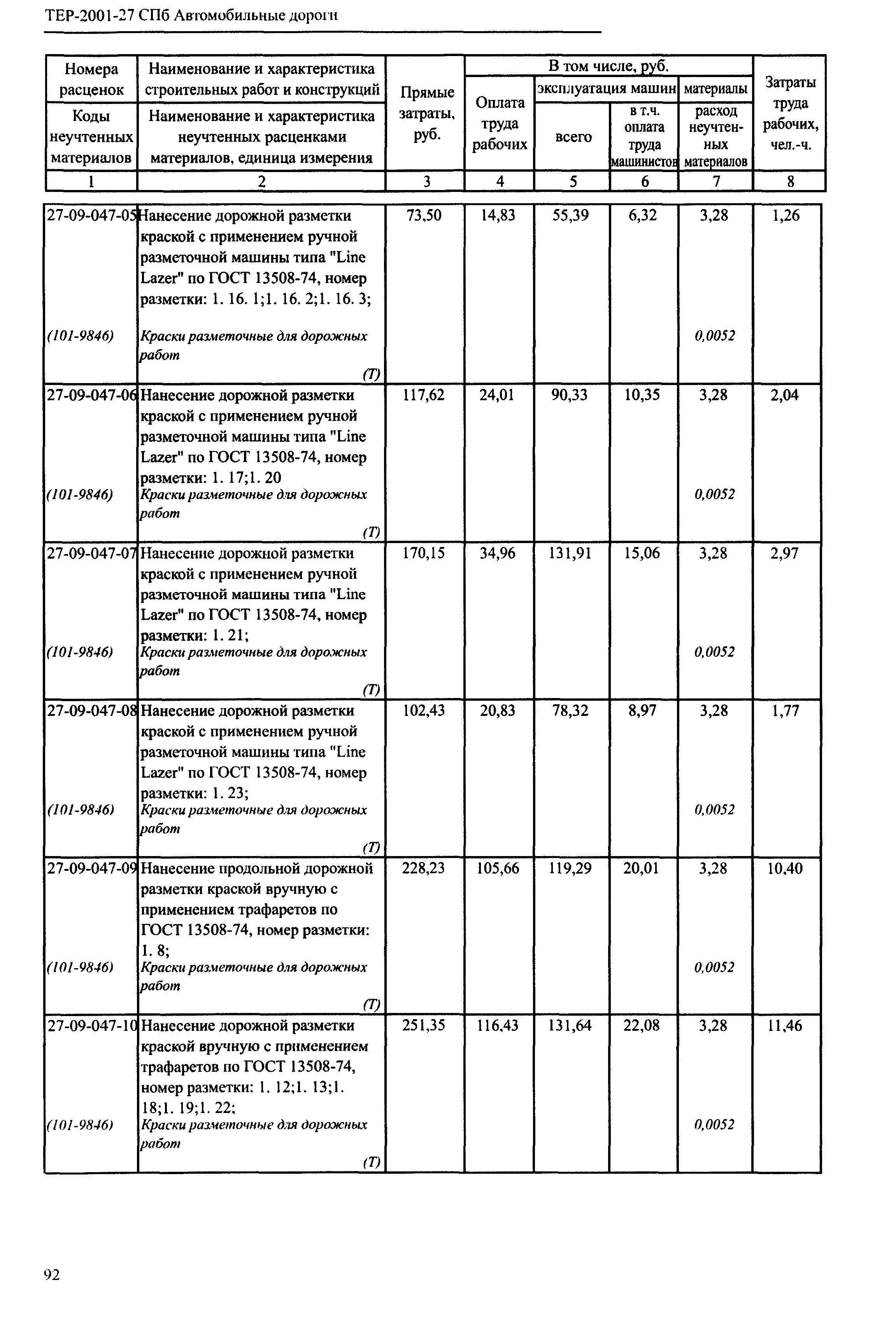 ТЕР 2001-27 СПб