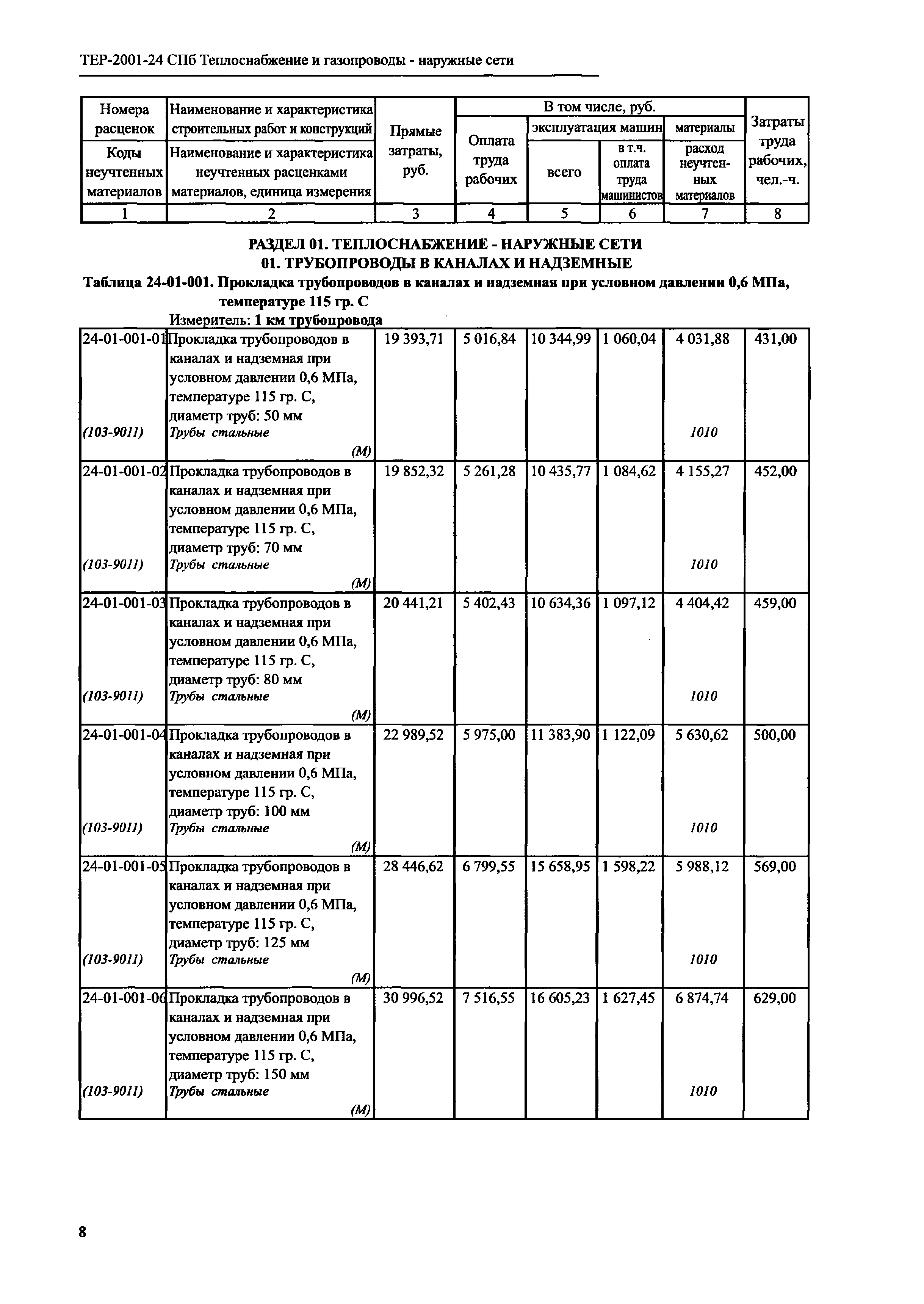 Скачать ТЕР 2001-24 СПб Сборник № 24. Теплоснабжение и газопроводы -  наружные сети