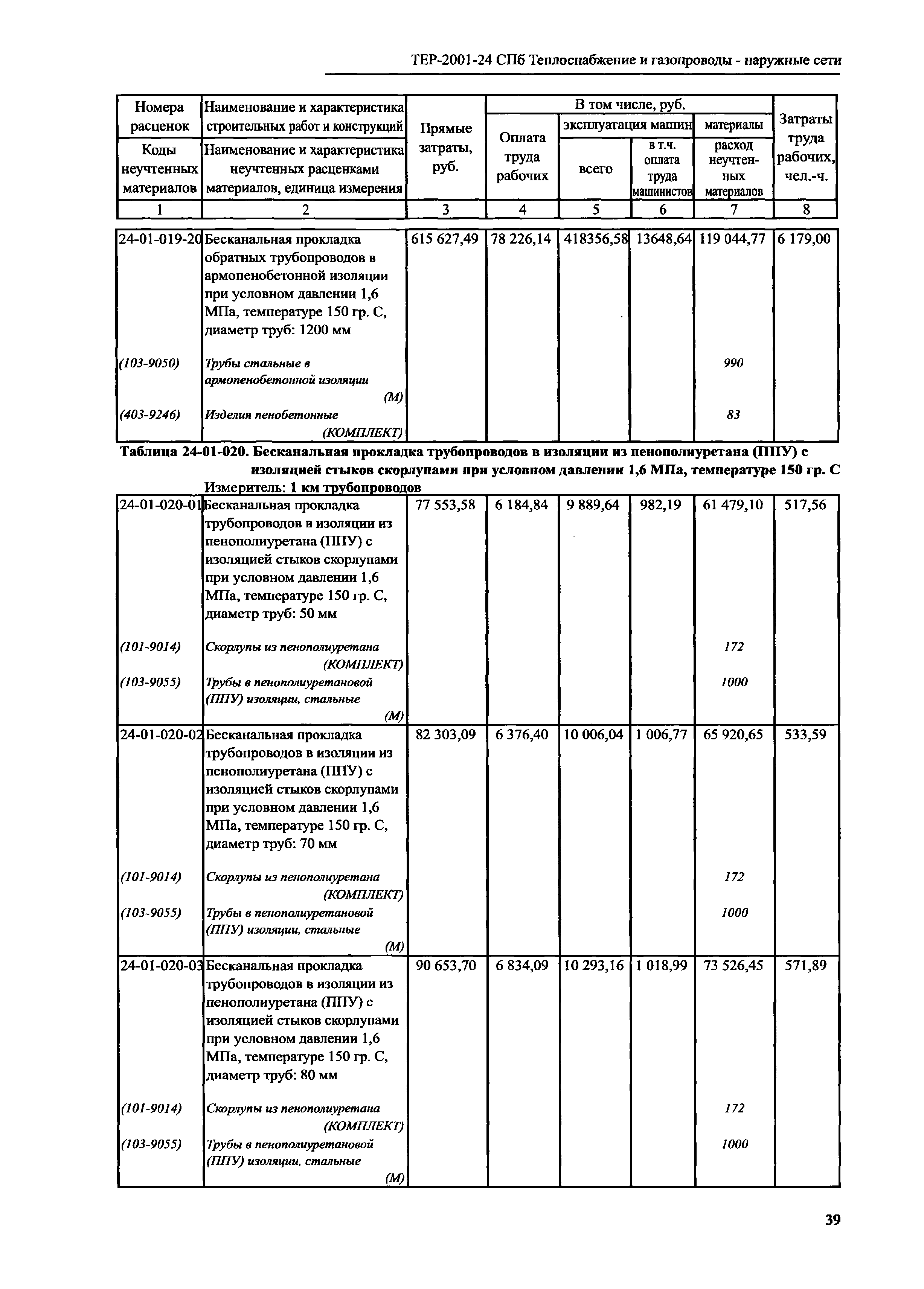 ТЕР 2001-24 СПб