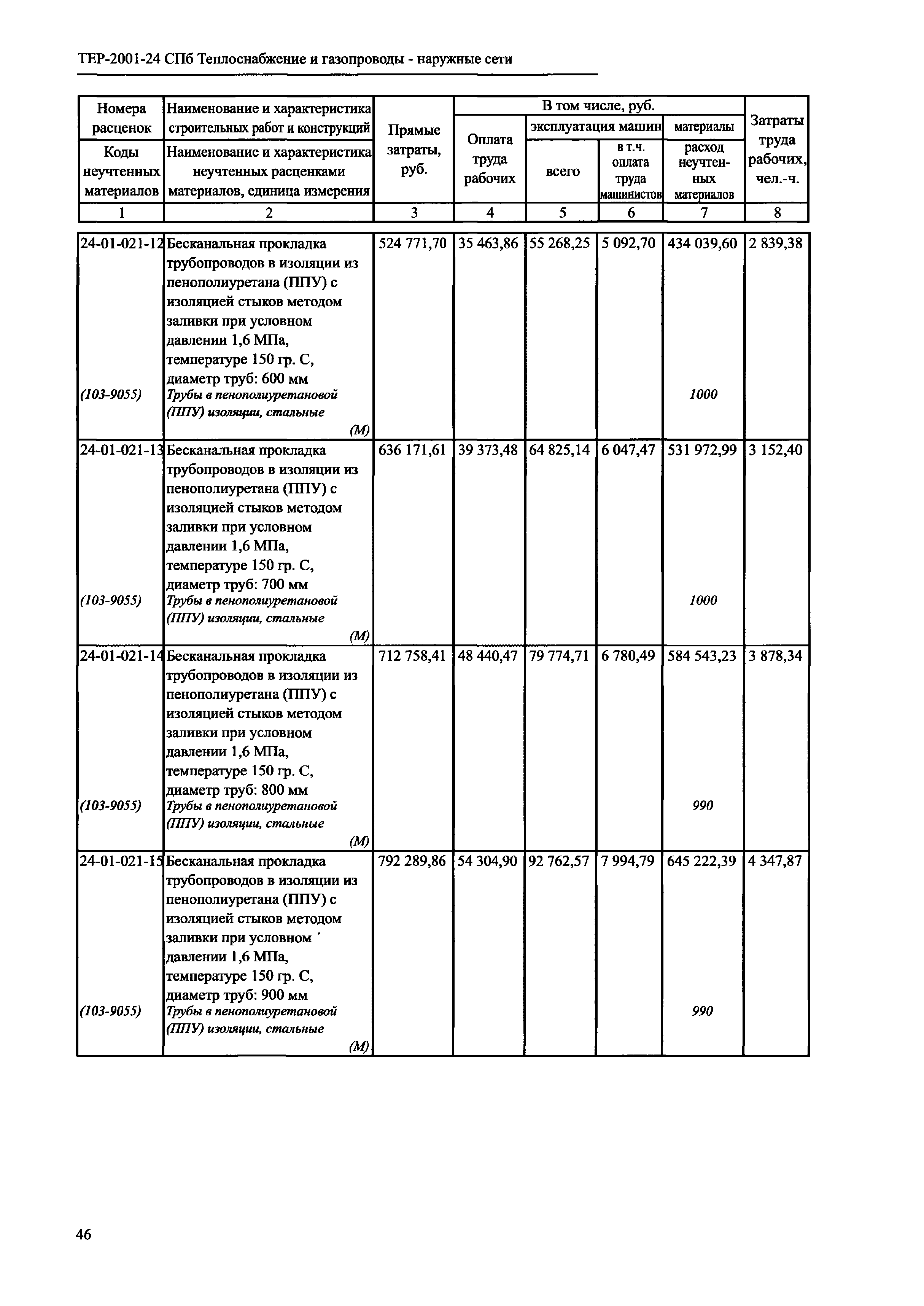 ТЕР 2001-24 СПб