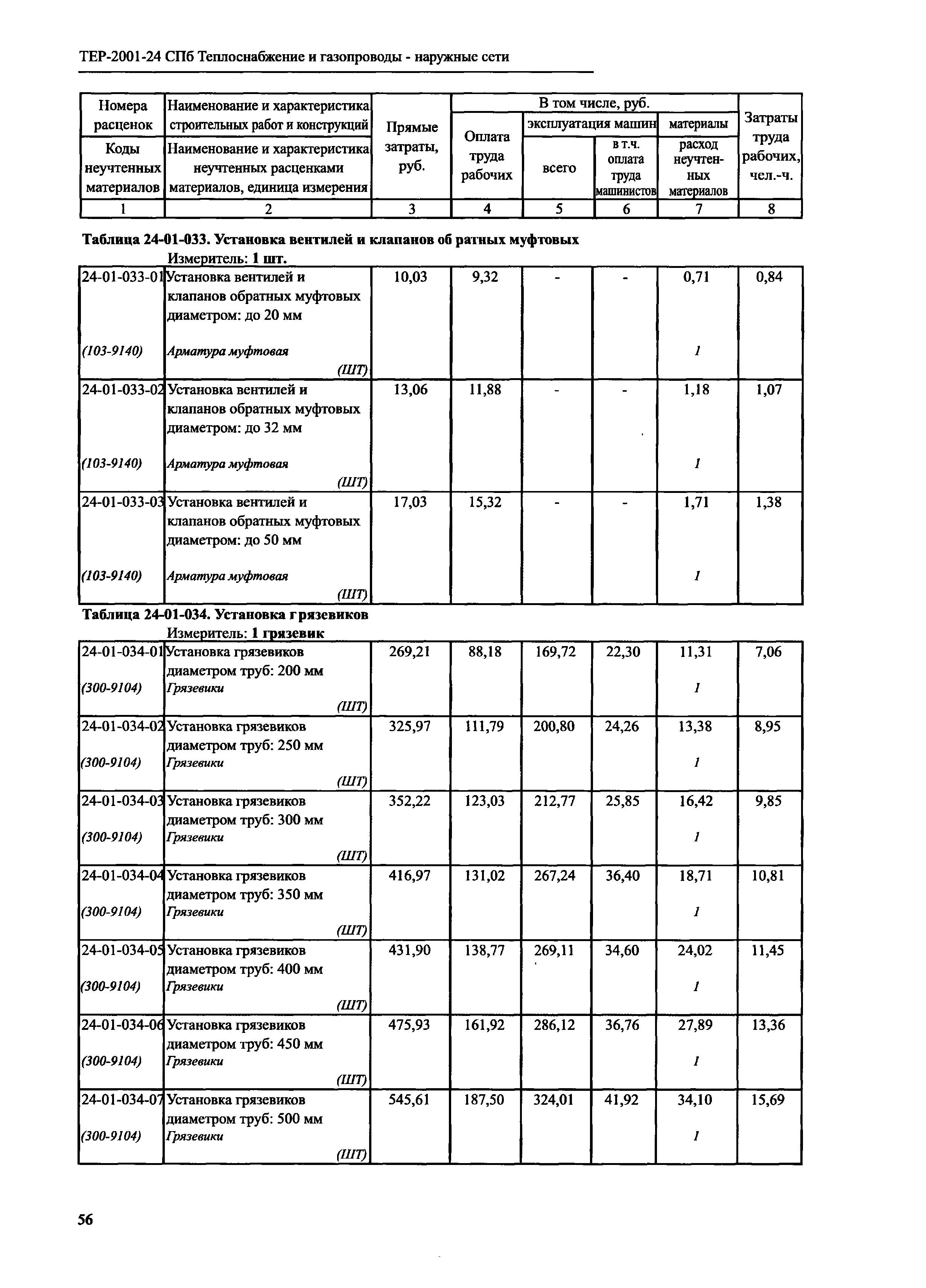 ТЕР 2001-24 СПб