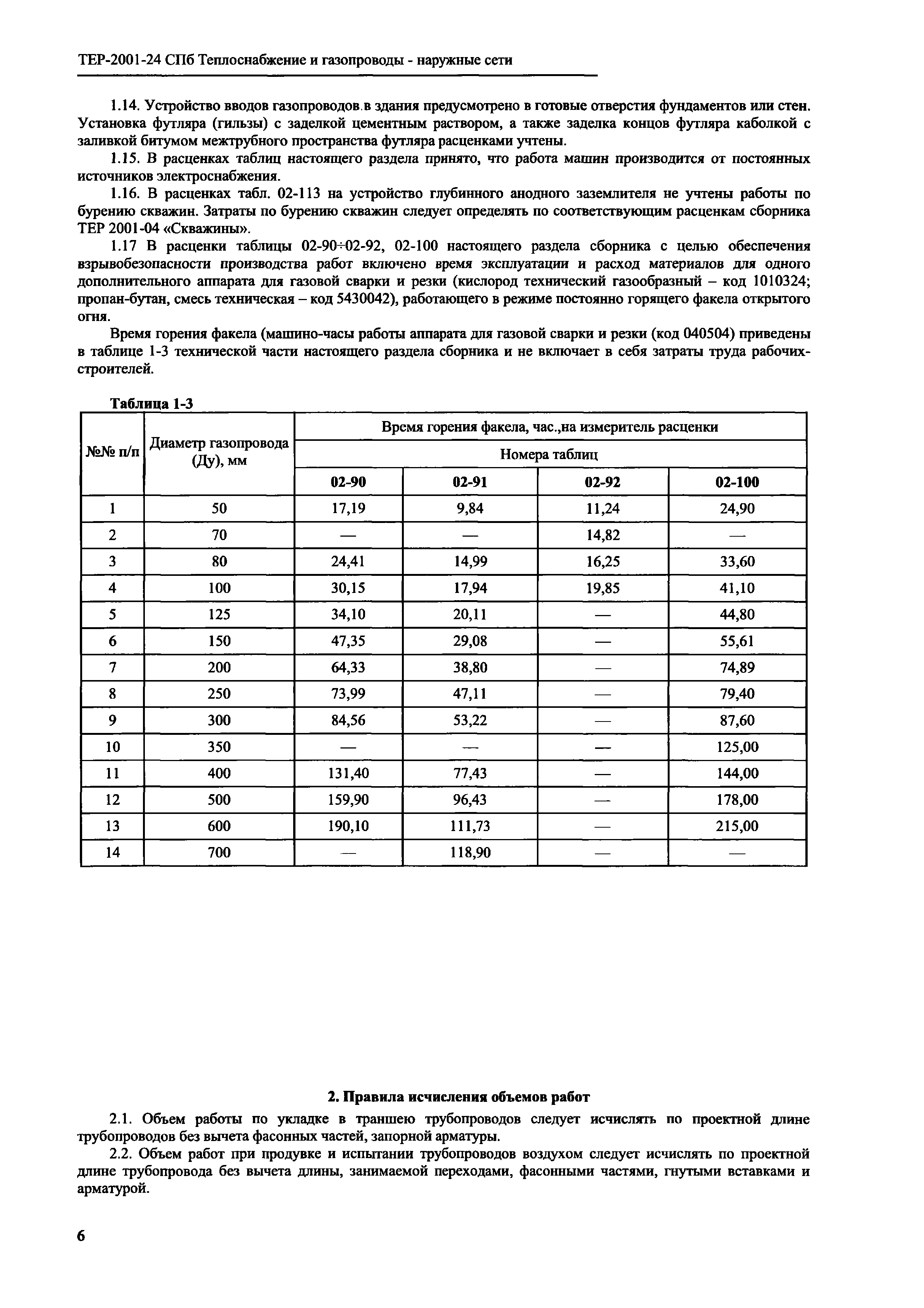 Скачать ТЕР 2001-24 СПб Сборник № 24. Теплоснабжение и газопроводы -  наружные сети