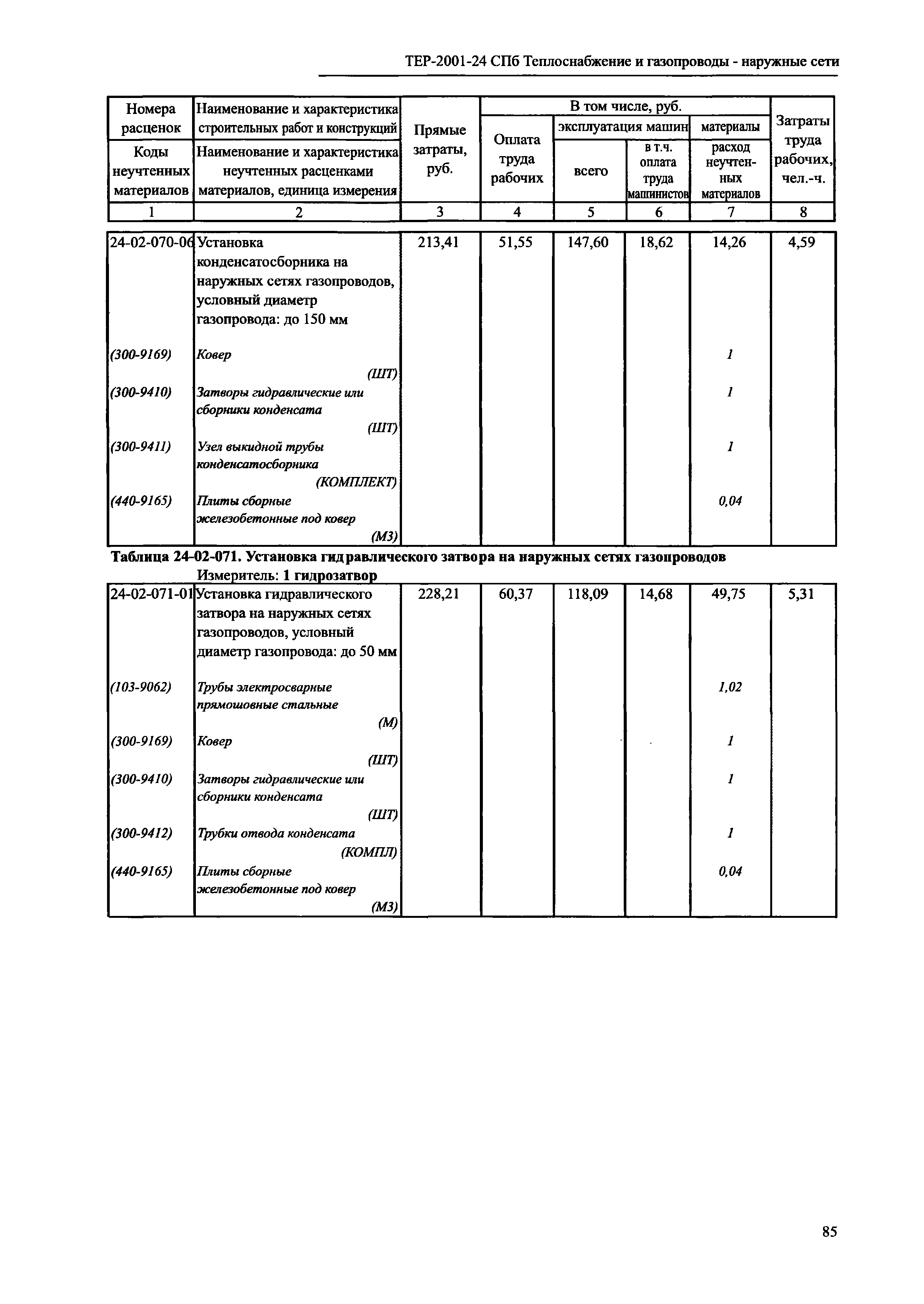 Скачать ТЕР 2001-24 СПб Сборник № 24. Теплоснабжение и газопроводы -  наружные сети