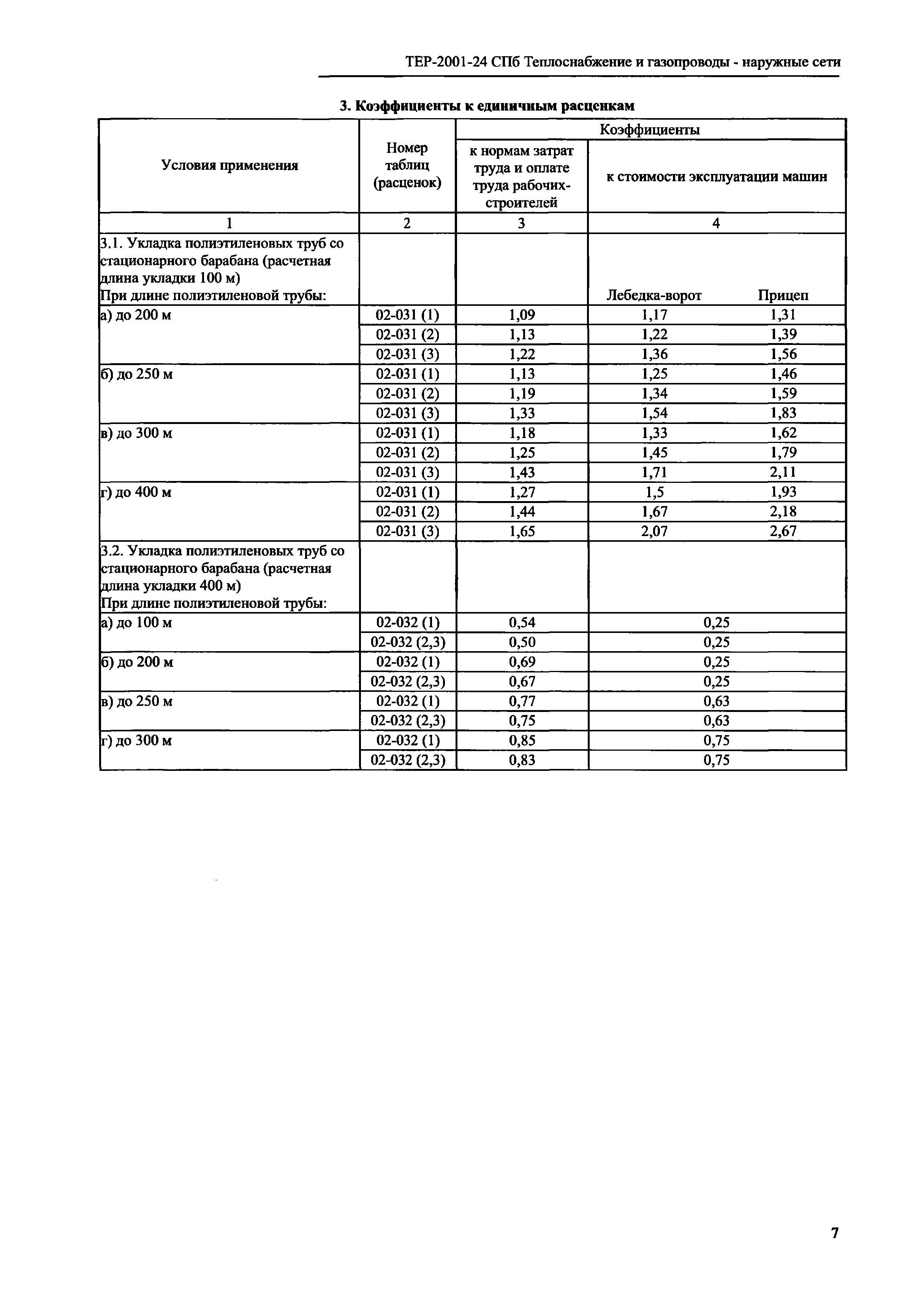 ТЕР 2001-24 СПб