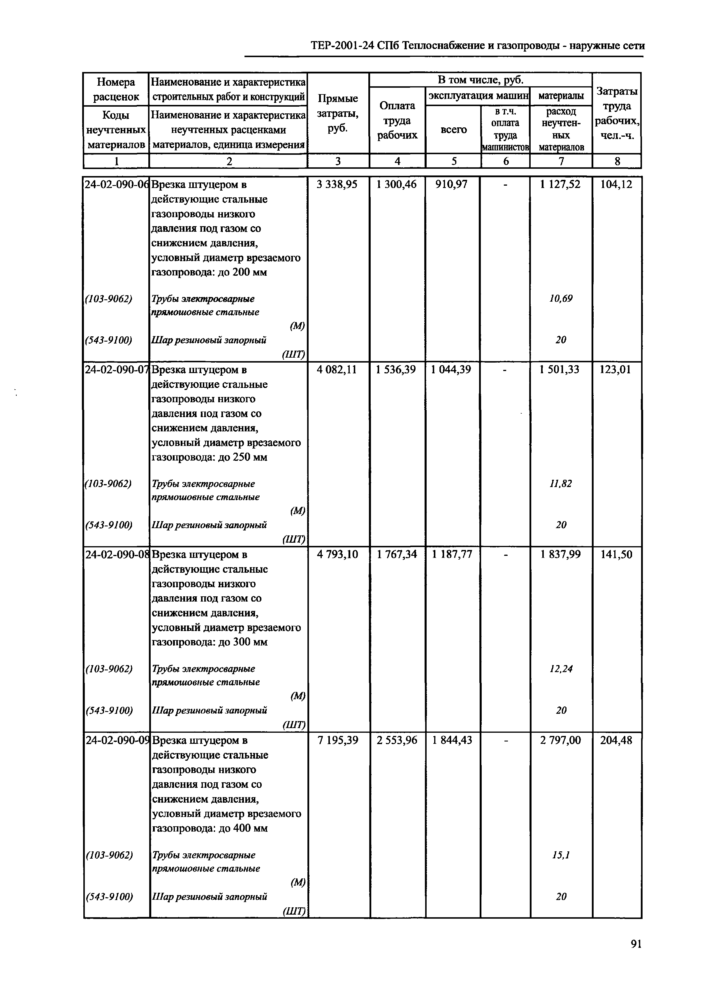 ТЕР 2001-24 СПб