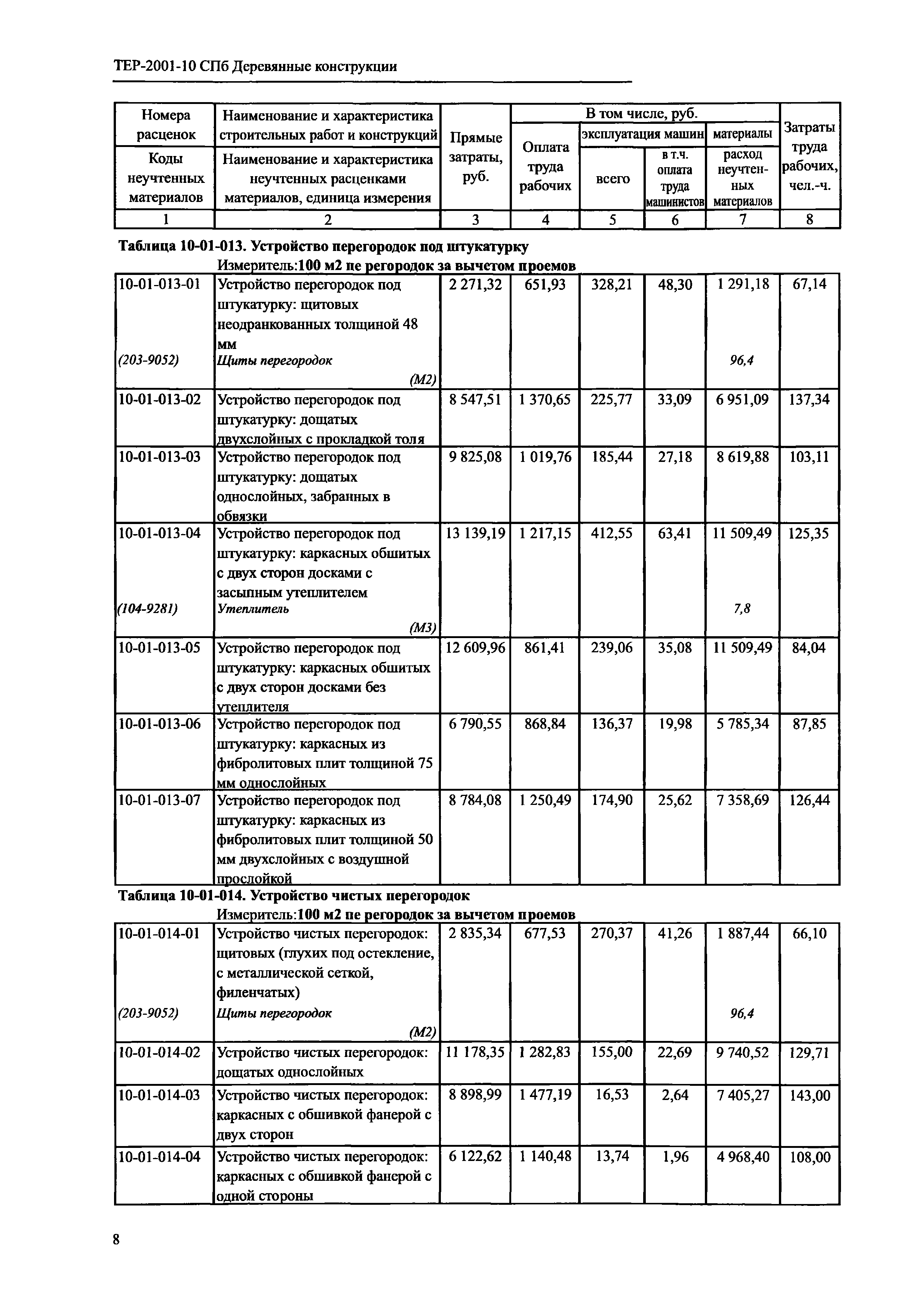 ТЕР 2001-10 СПб