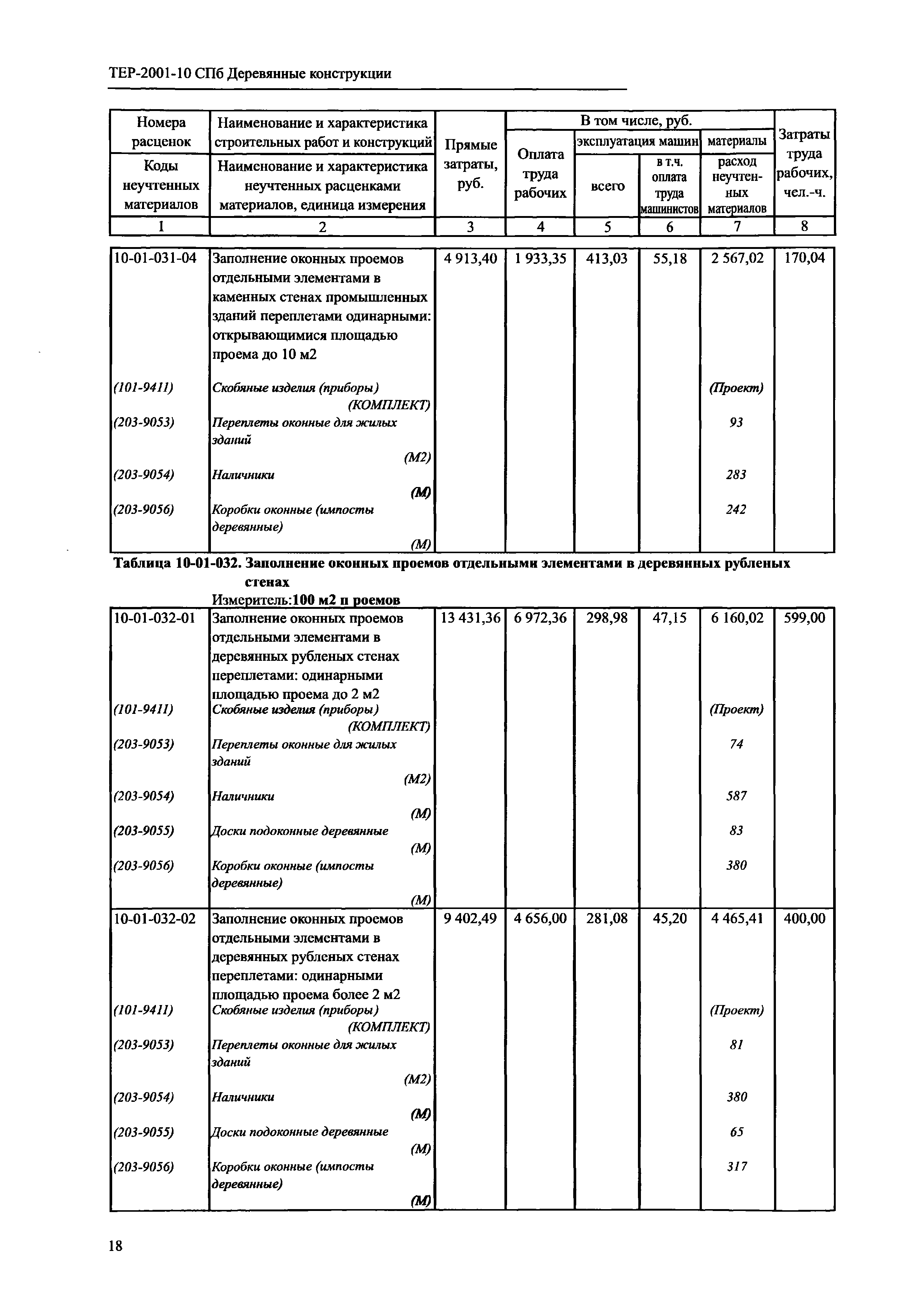 ТЕР 2001-10 СПб