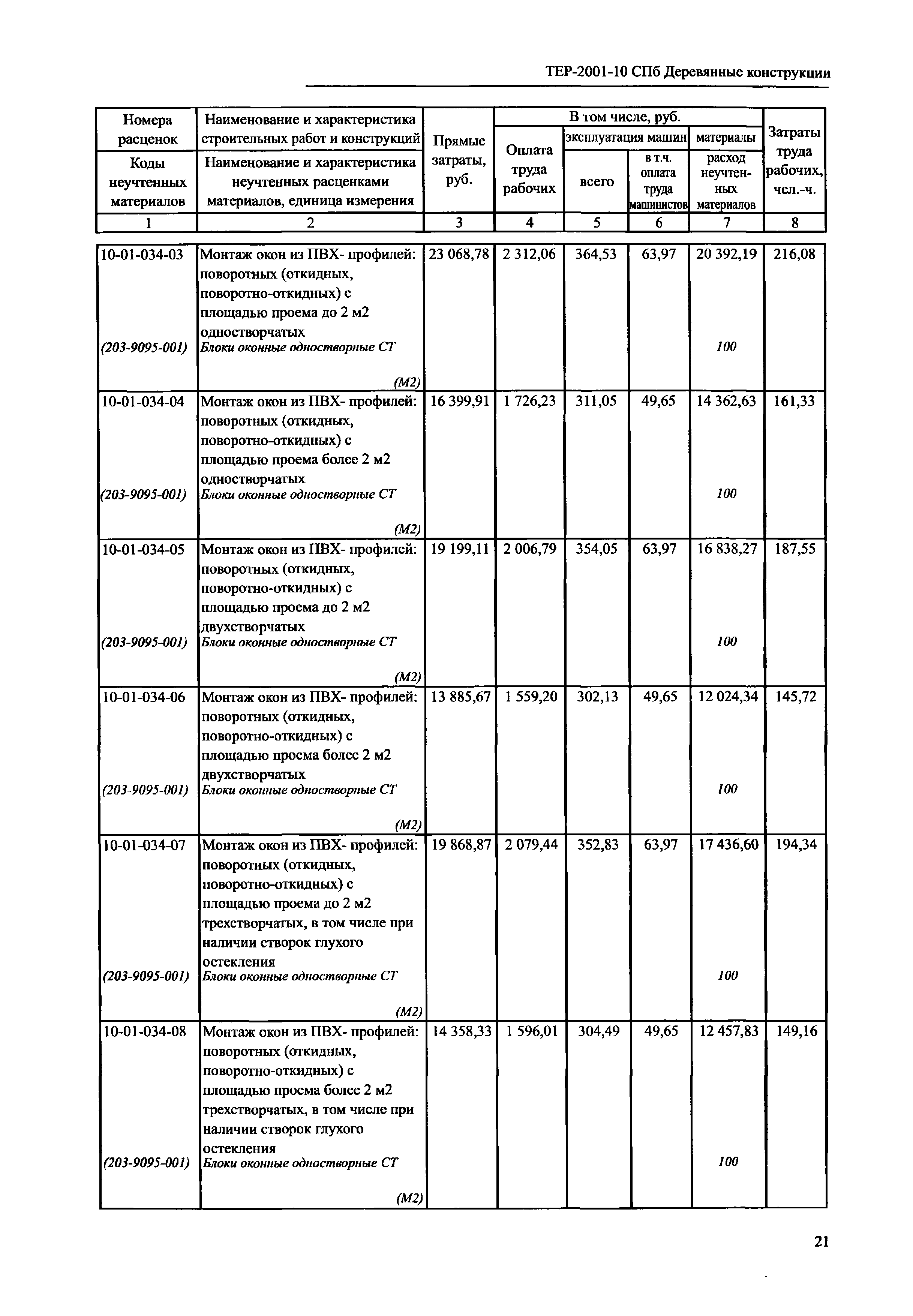 ТЕР 2001-10 СПб