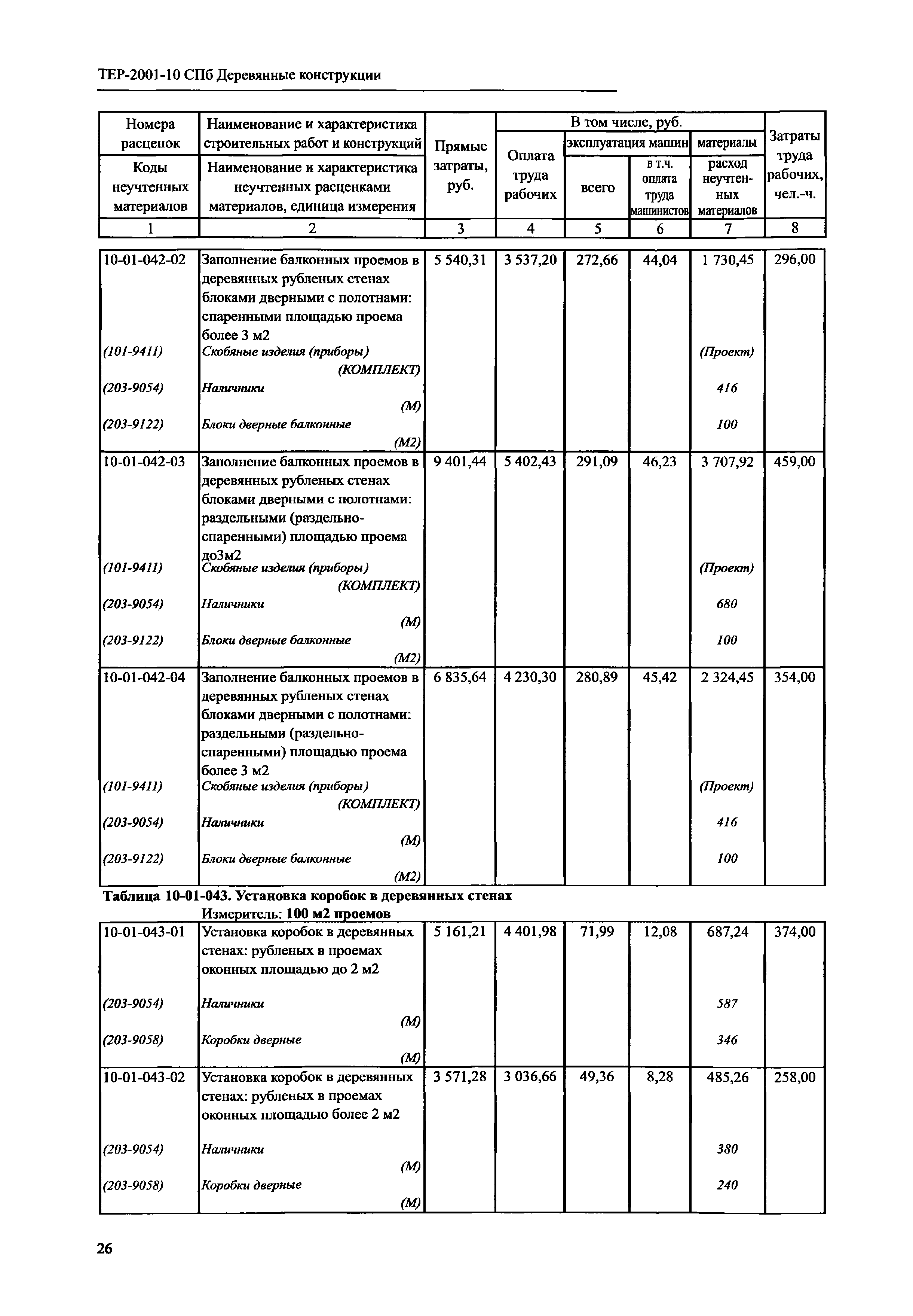 ТЕР 2001-10 СПб