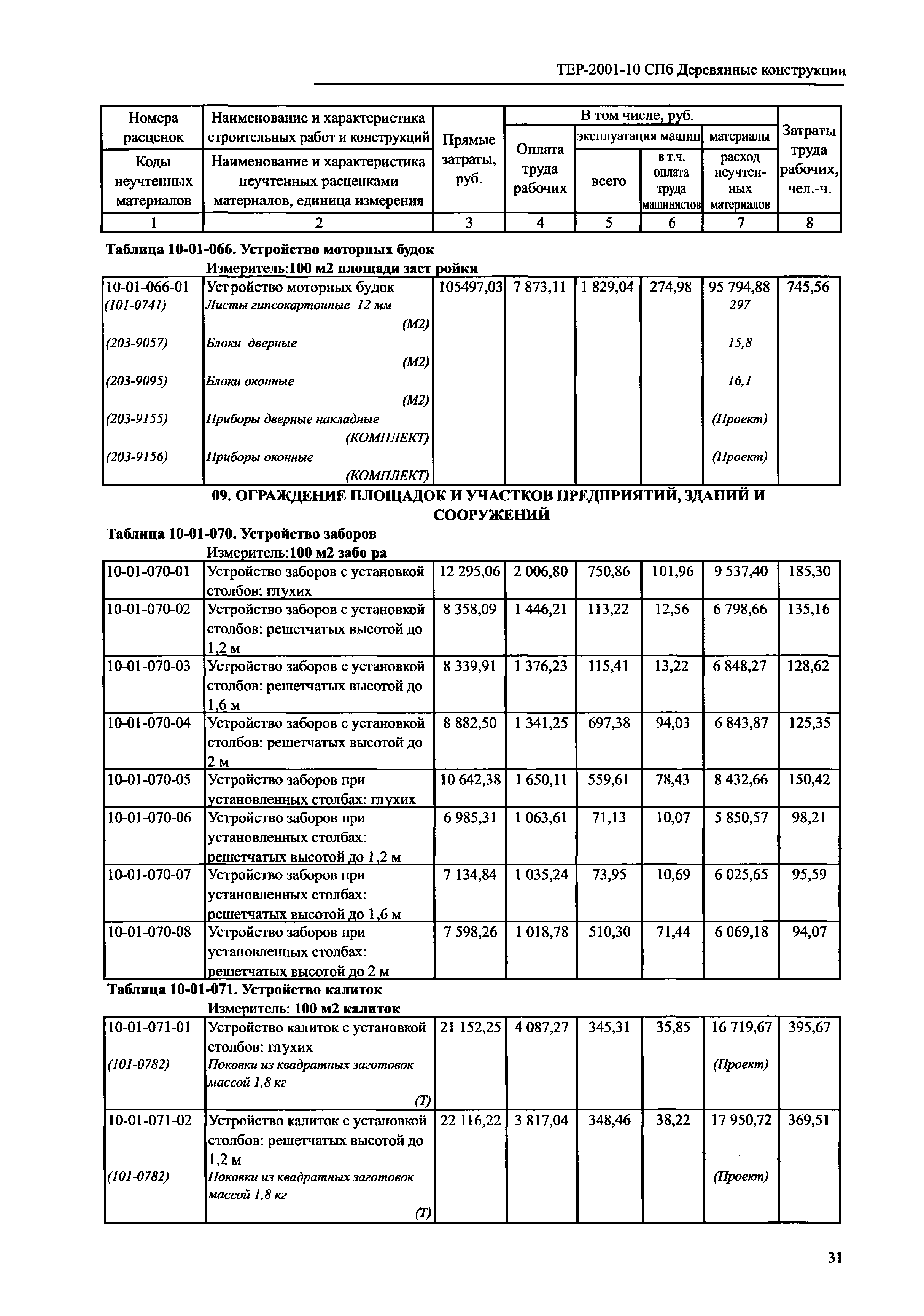 ТЕР 2001-10 СПб