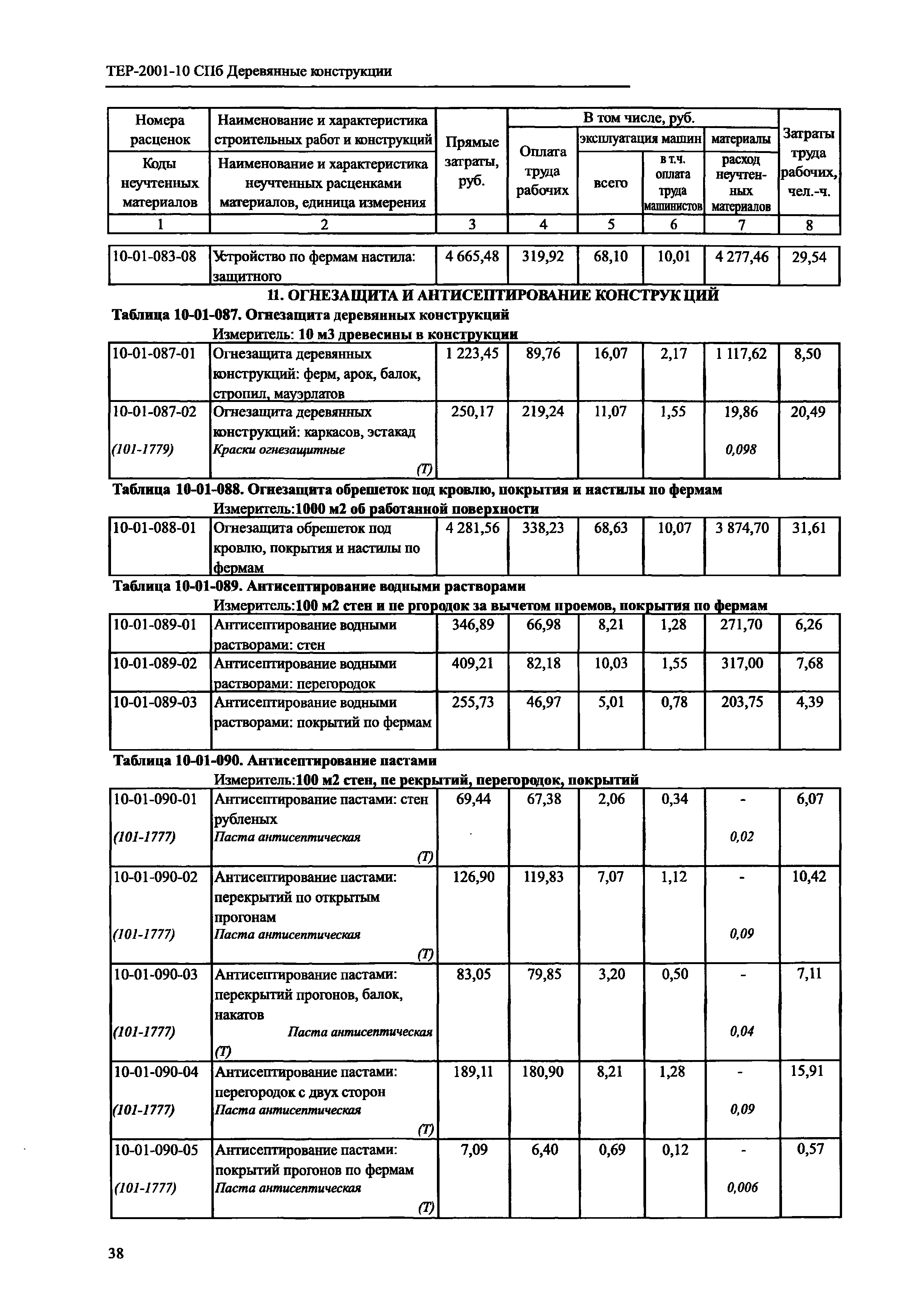 ТЕР 2001-10 СПб