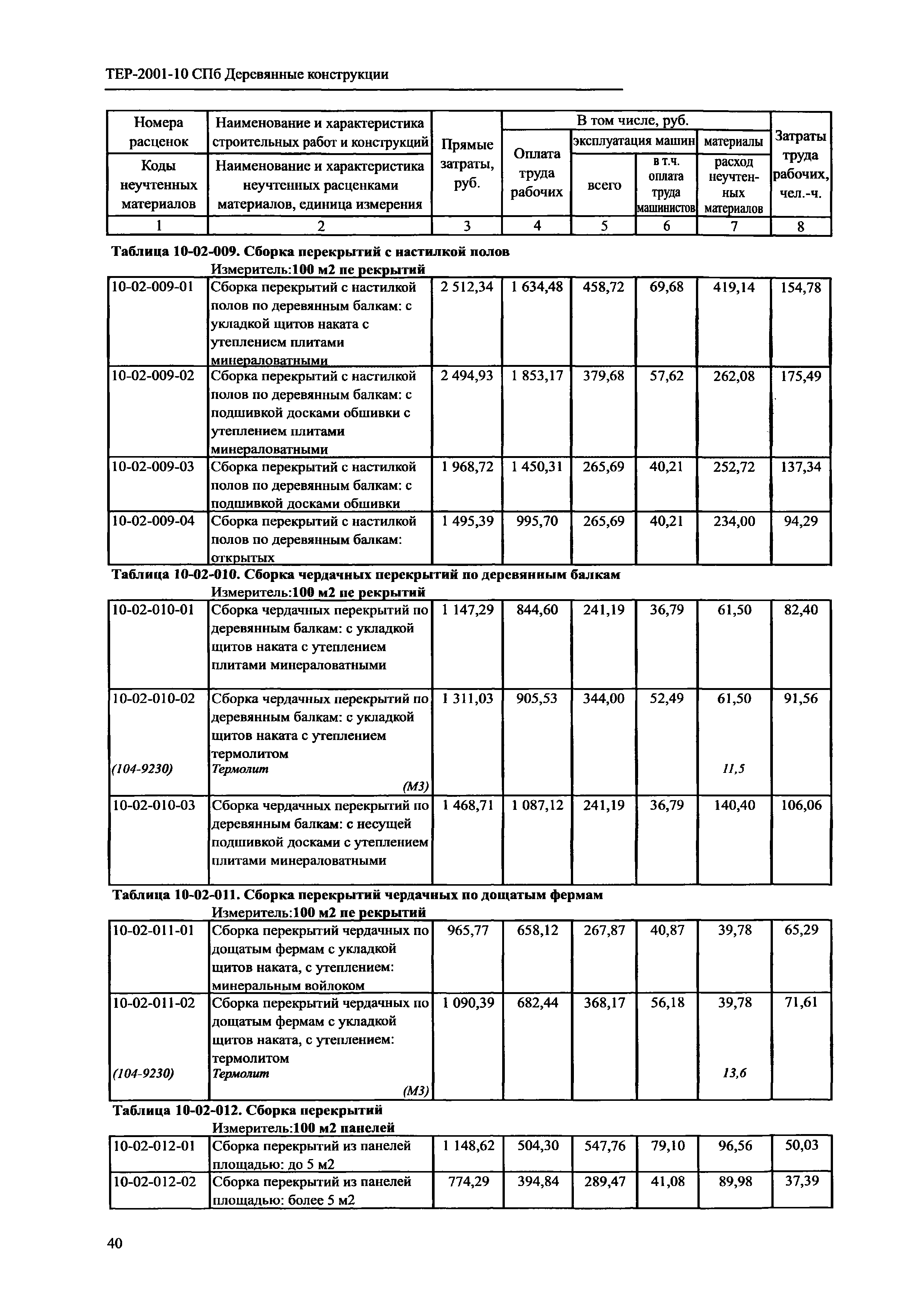 ТЕР 2001-10 СПб