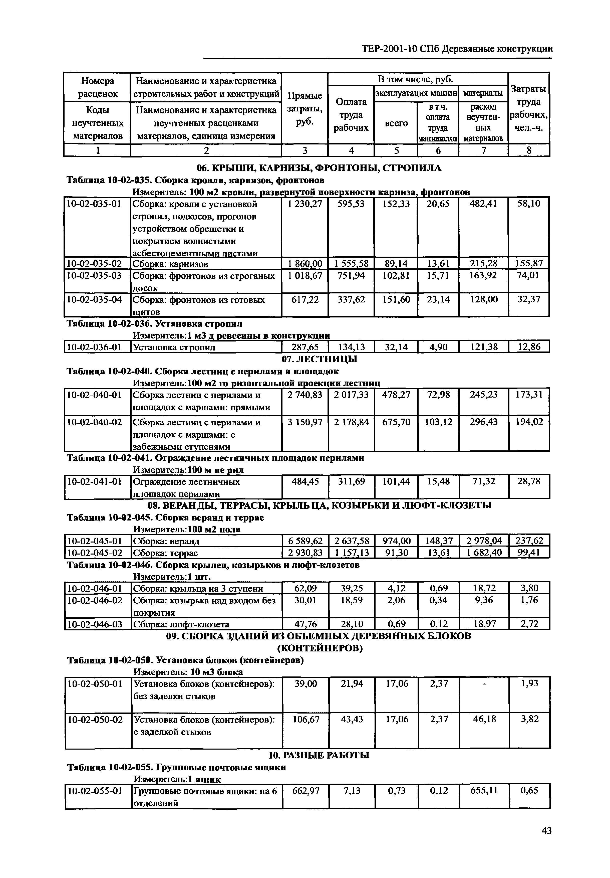 ТЕР 2001-10 СПб