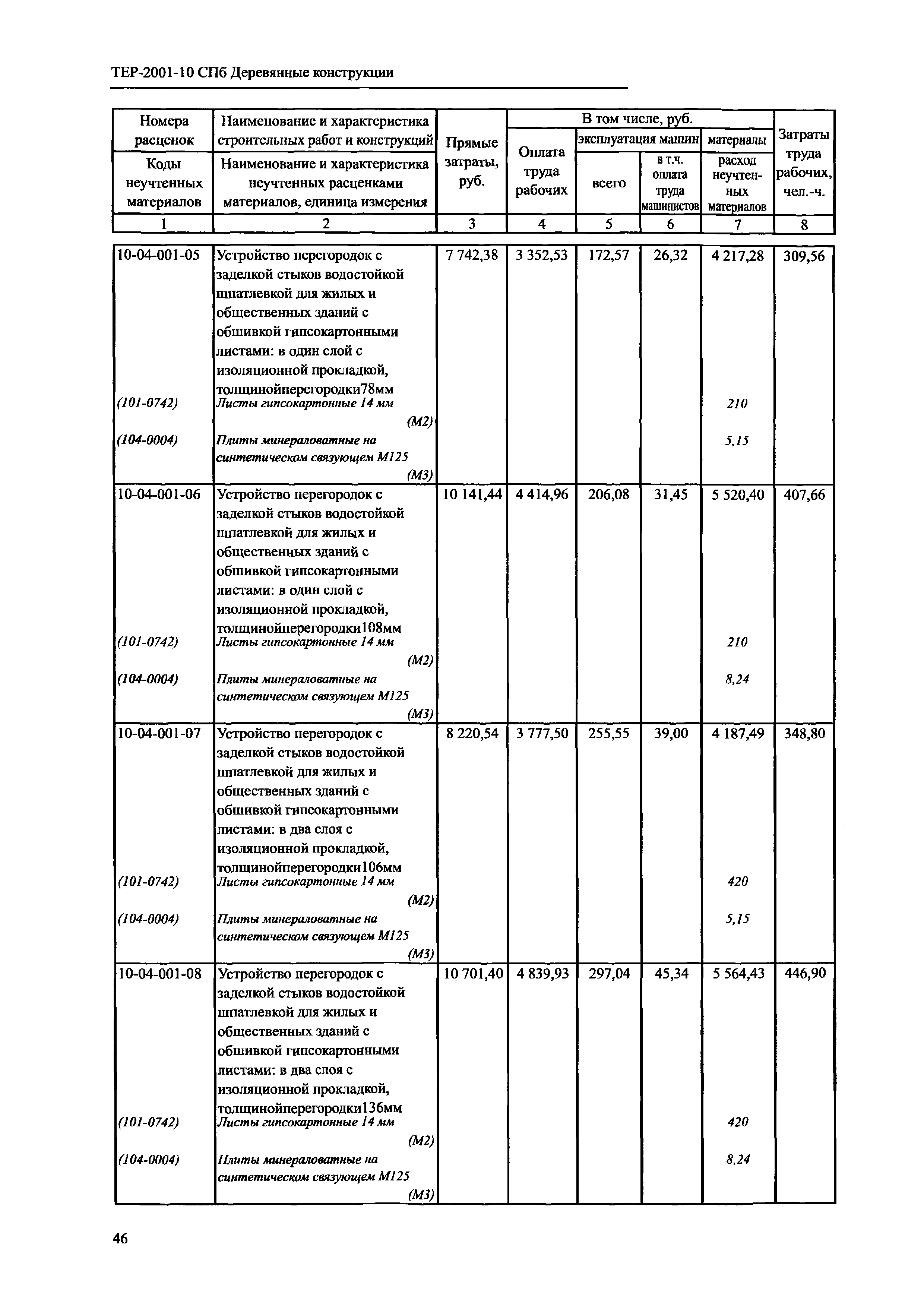 ТЕР 2001-10 СПб