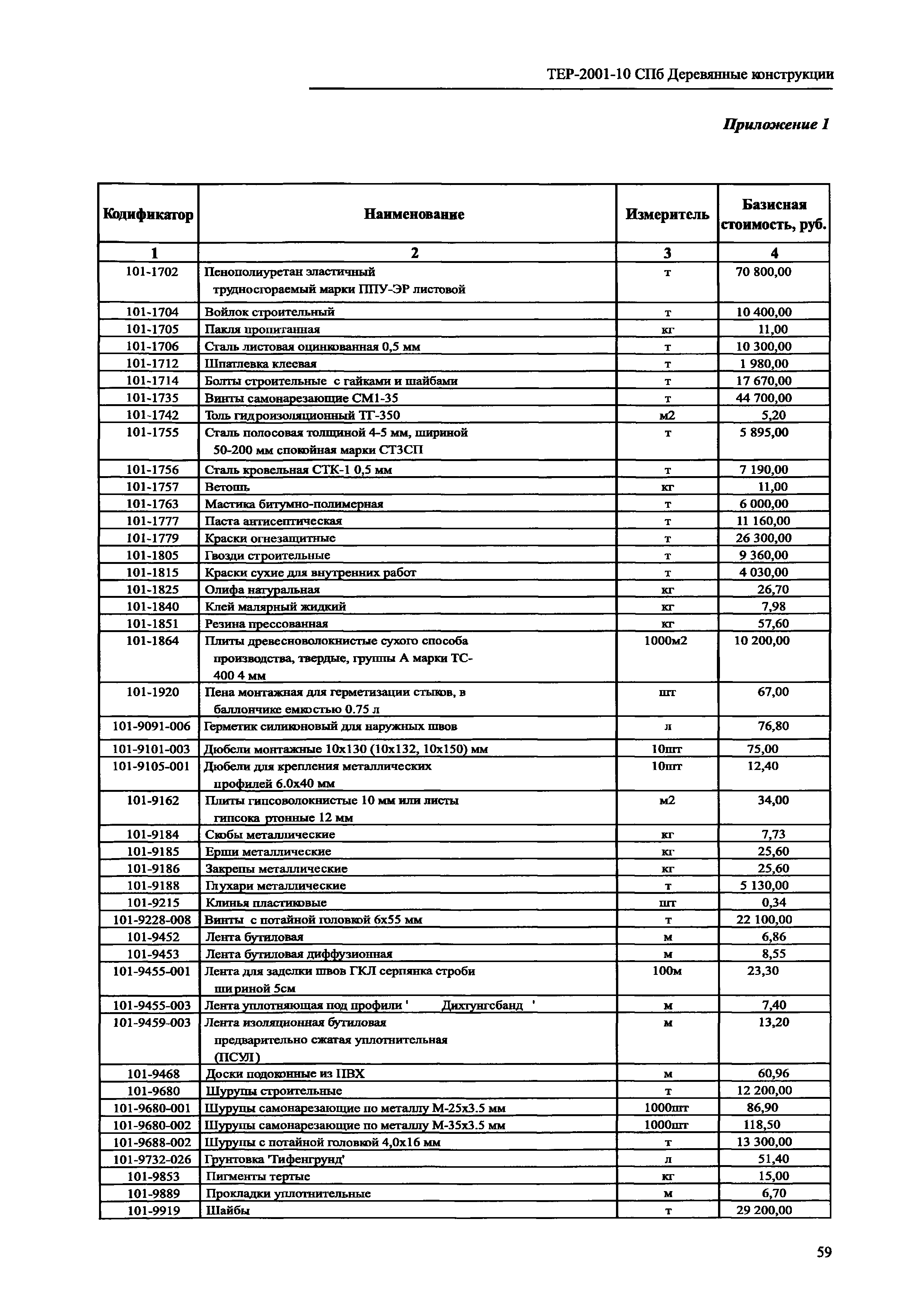 ТЕР 2001-10 СПб