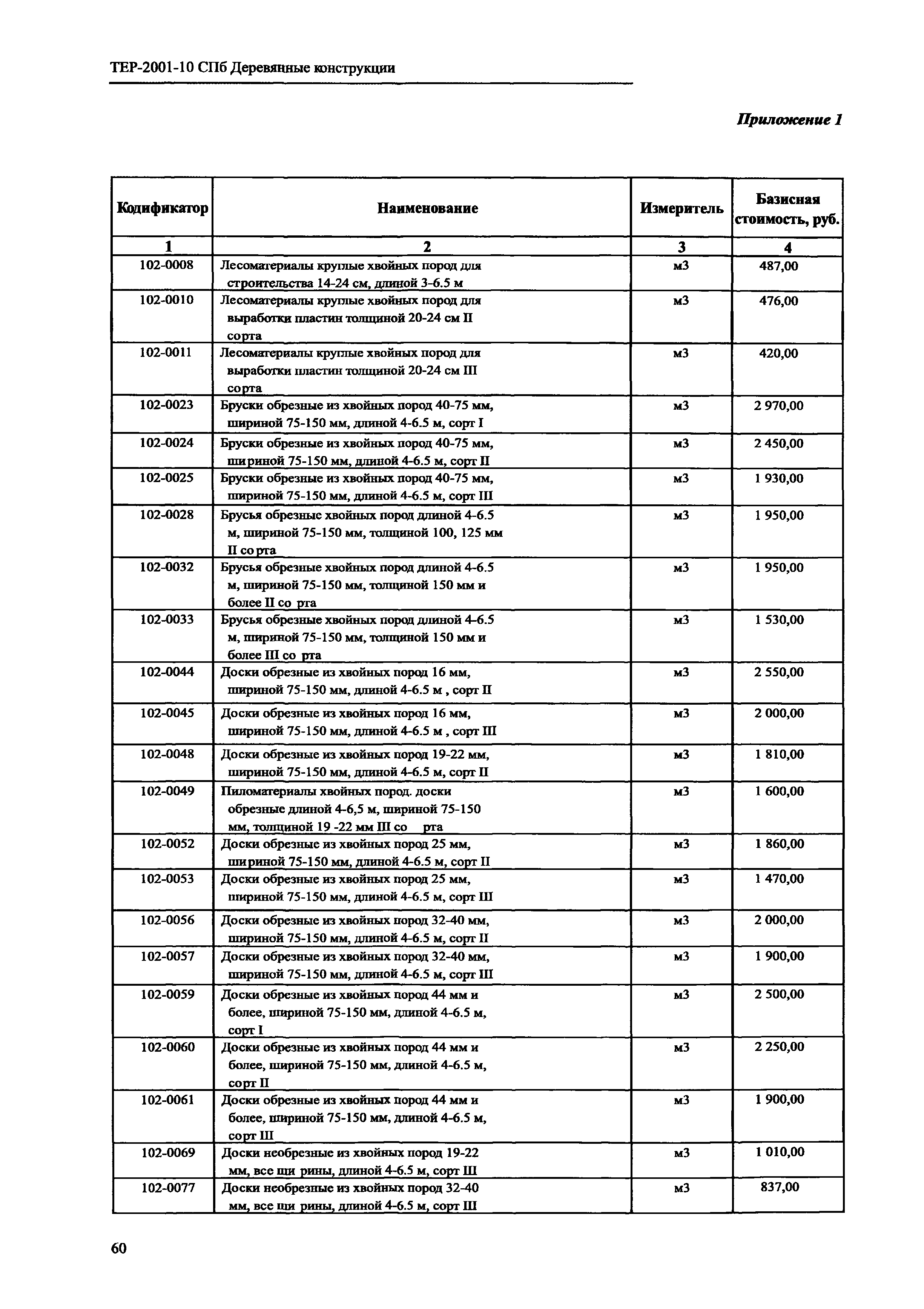 ТЕР 2001-10 СПб