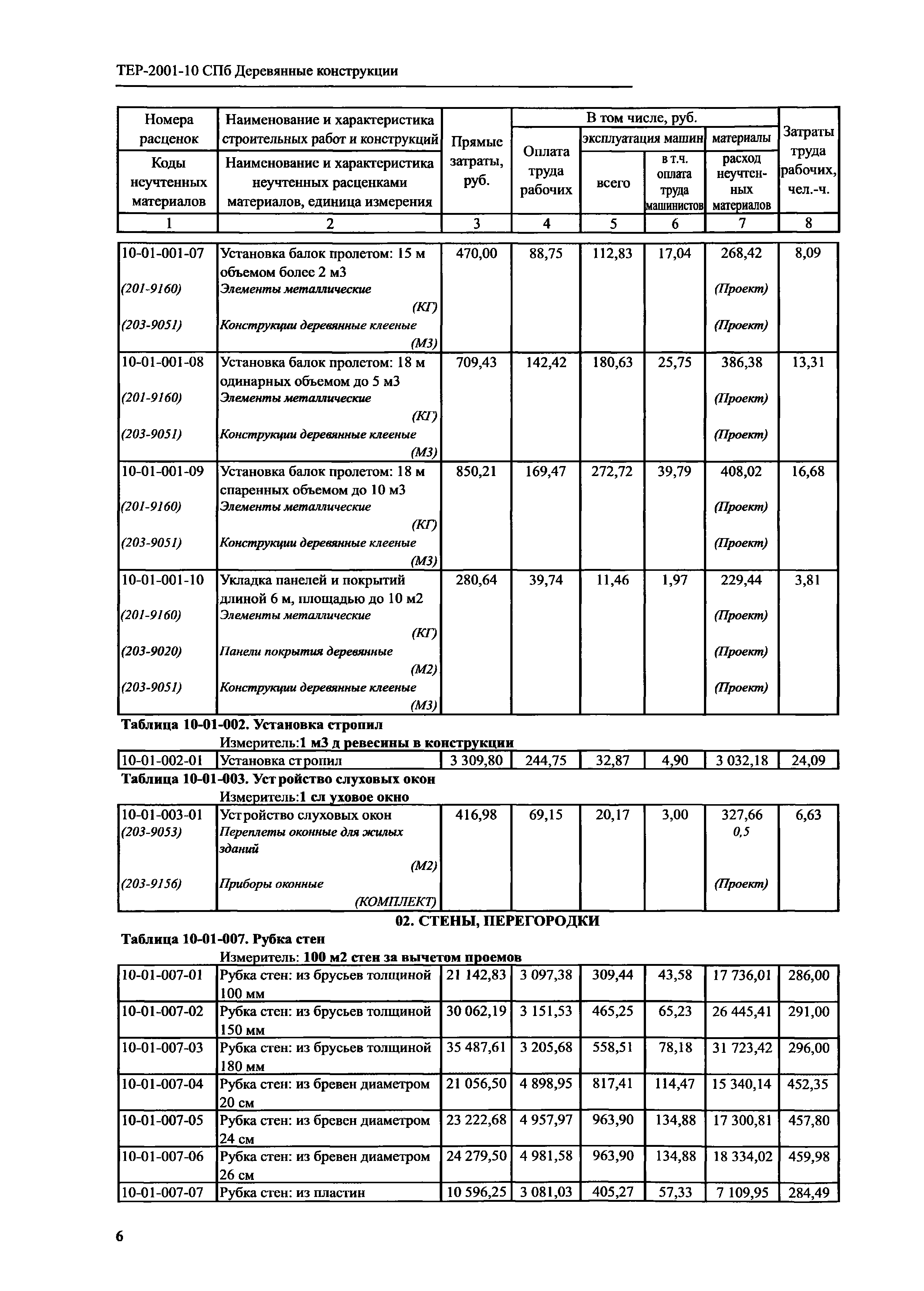 ТЕР 2001-10 СПб