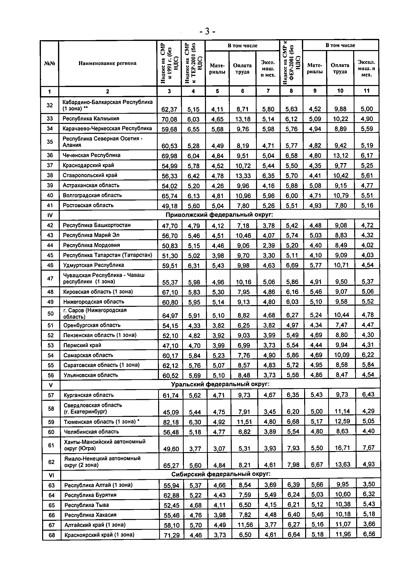 Письмо 21713-СК/08