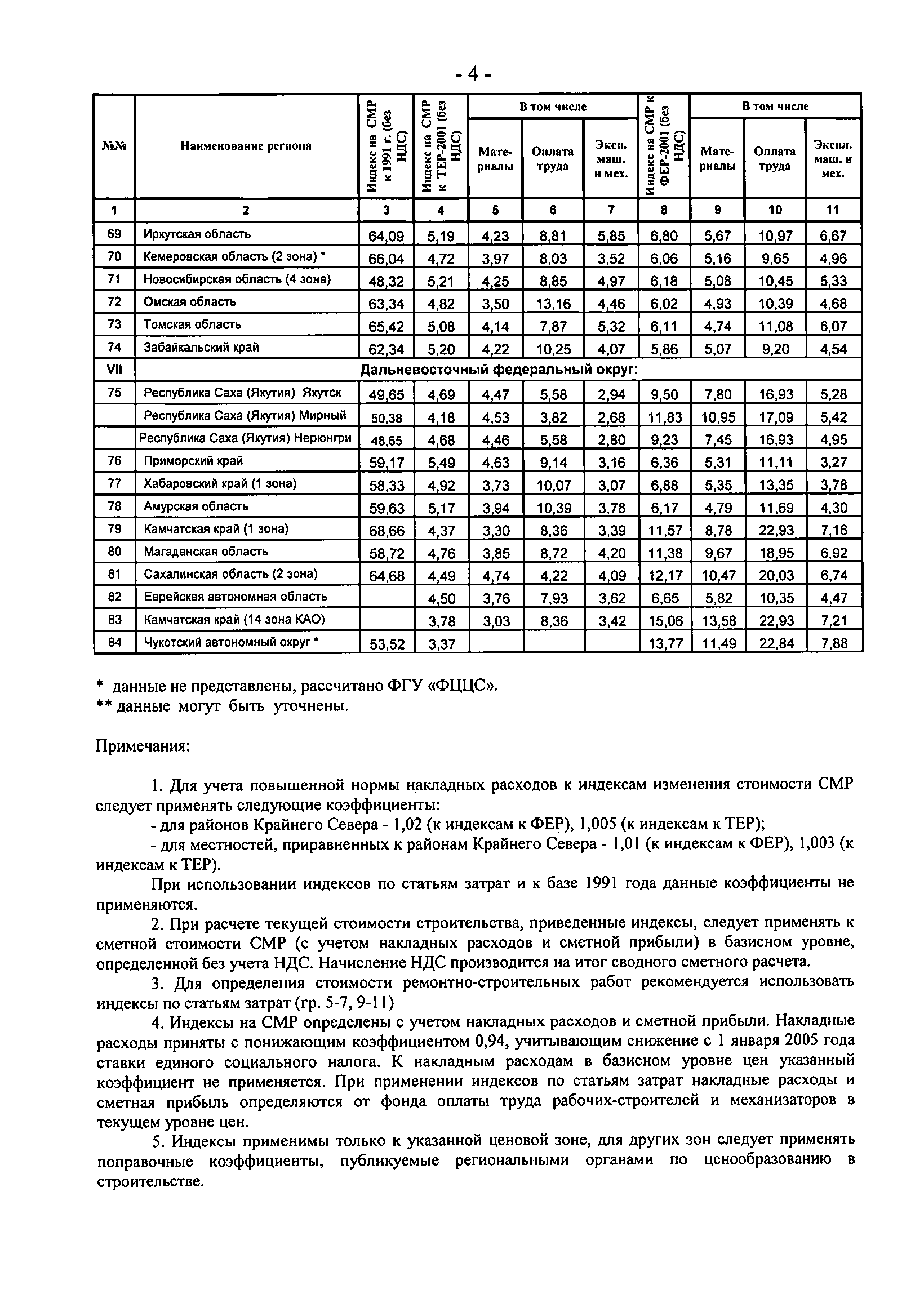 Письмо 21713-СК/08