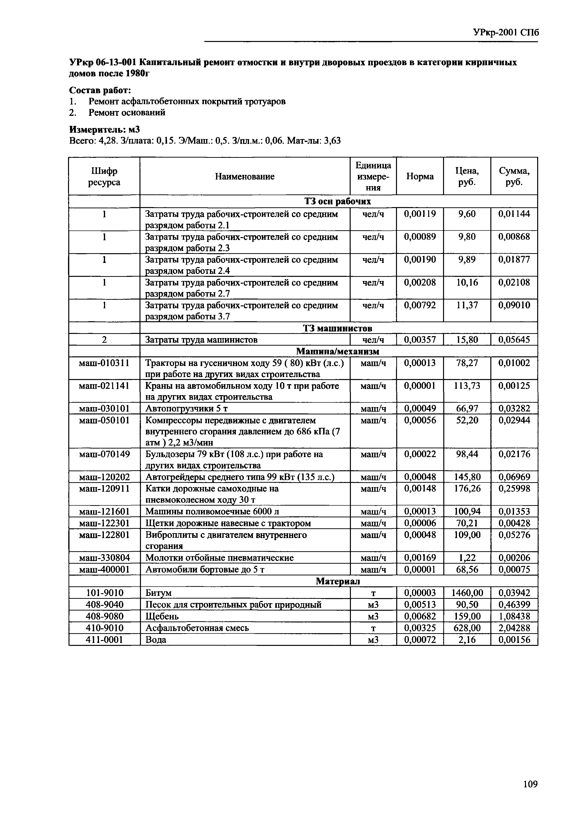 УРкр 06-2001 СПб