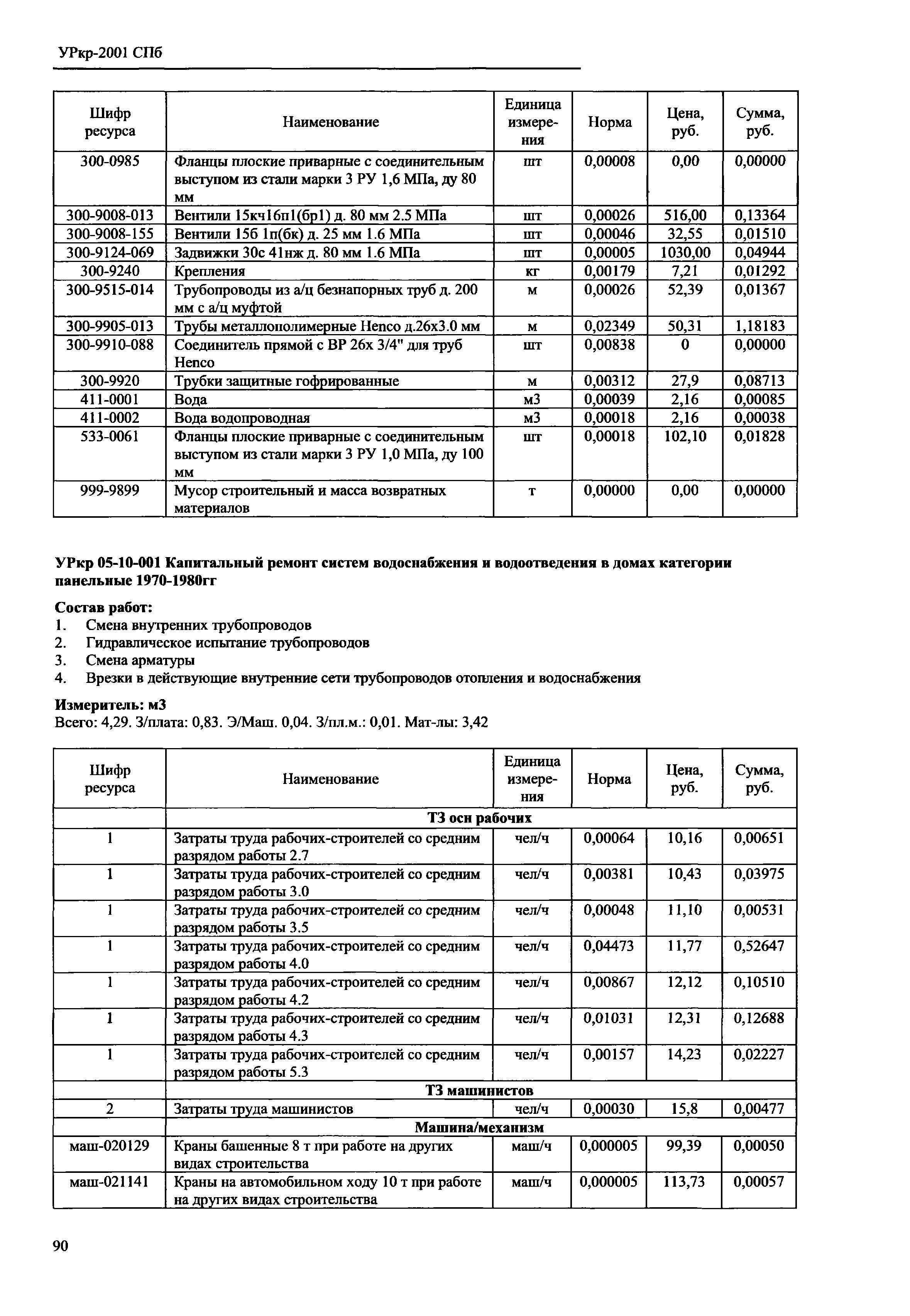 УРкр 05-2001 СПб