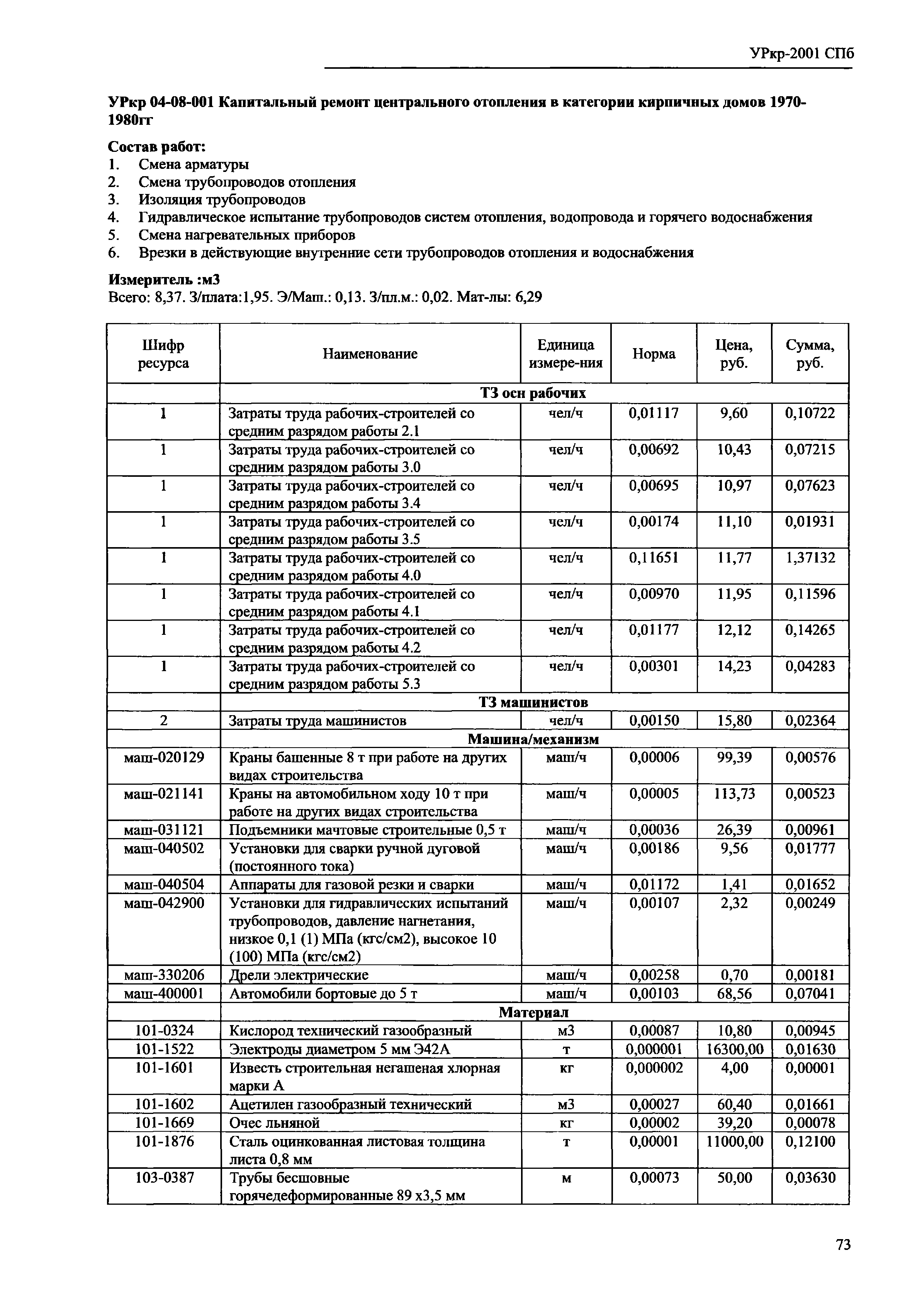 УРкр 04-2001 СПб