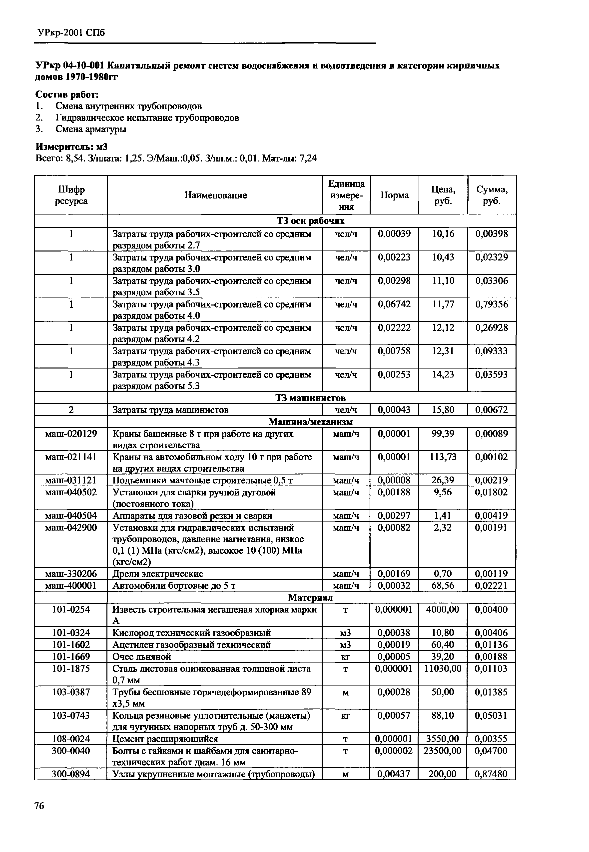 УРкр 04-2001 СПб