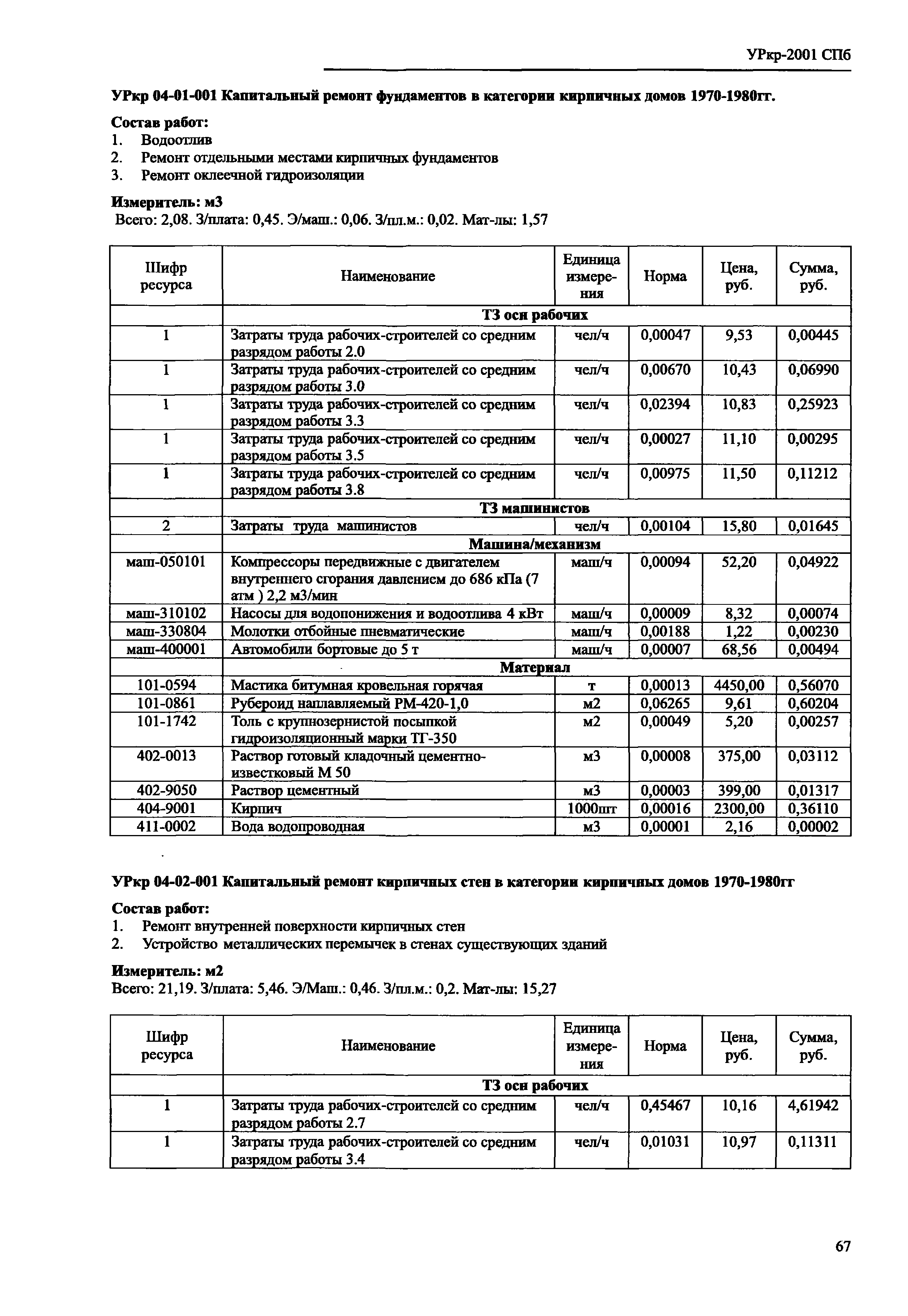 УРкр 04-2001 СПб