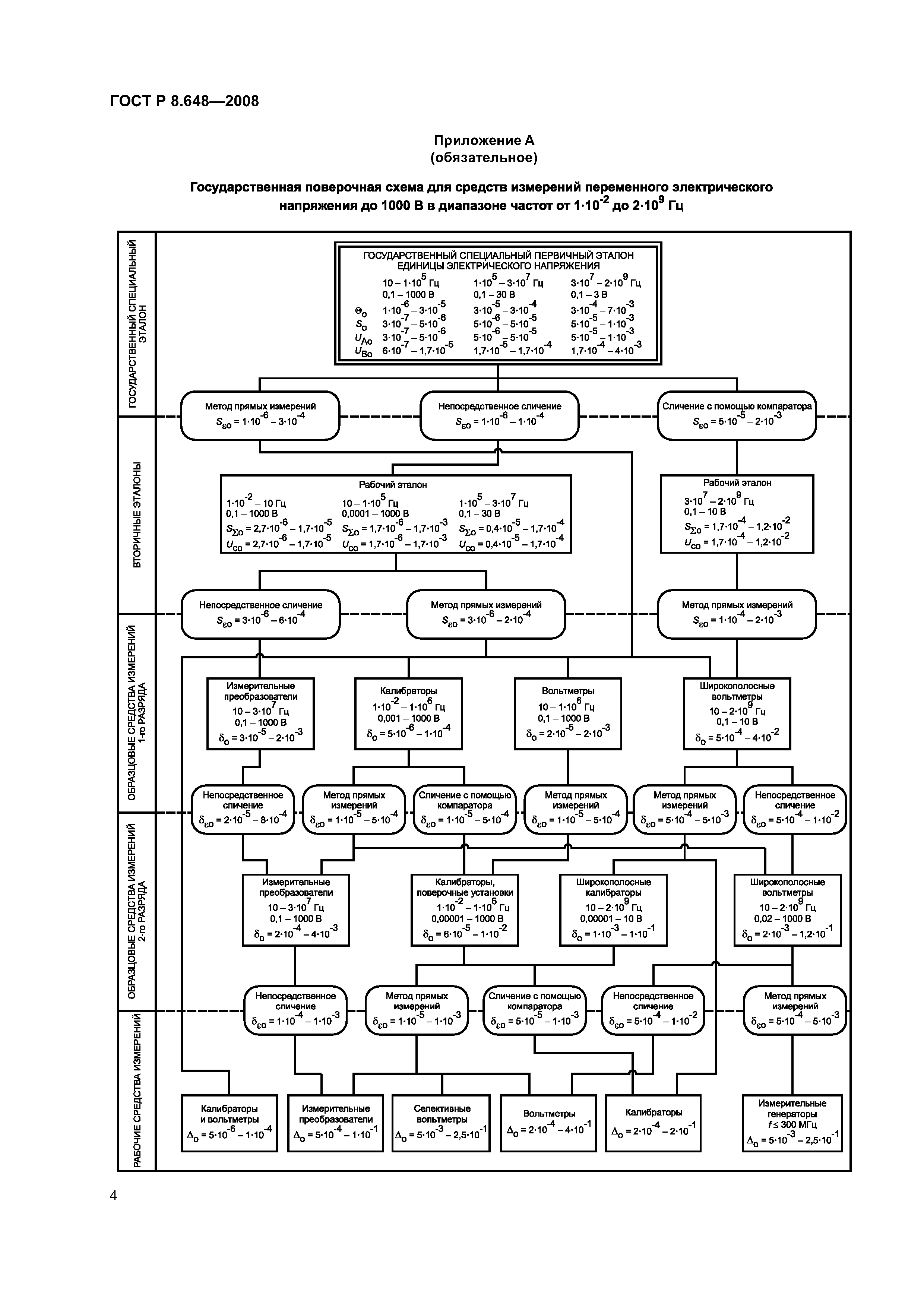 ГОСТ Р 8.648-2008