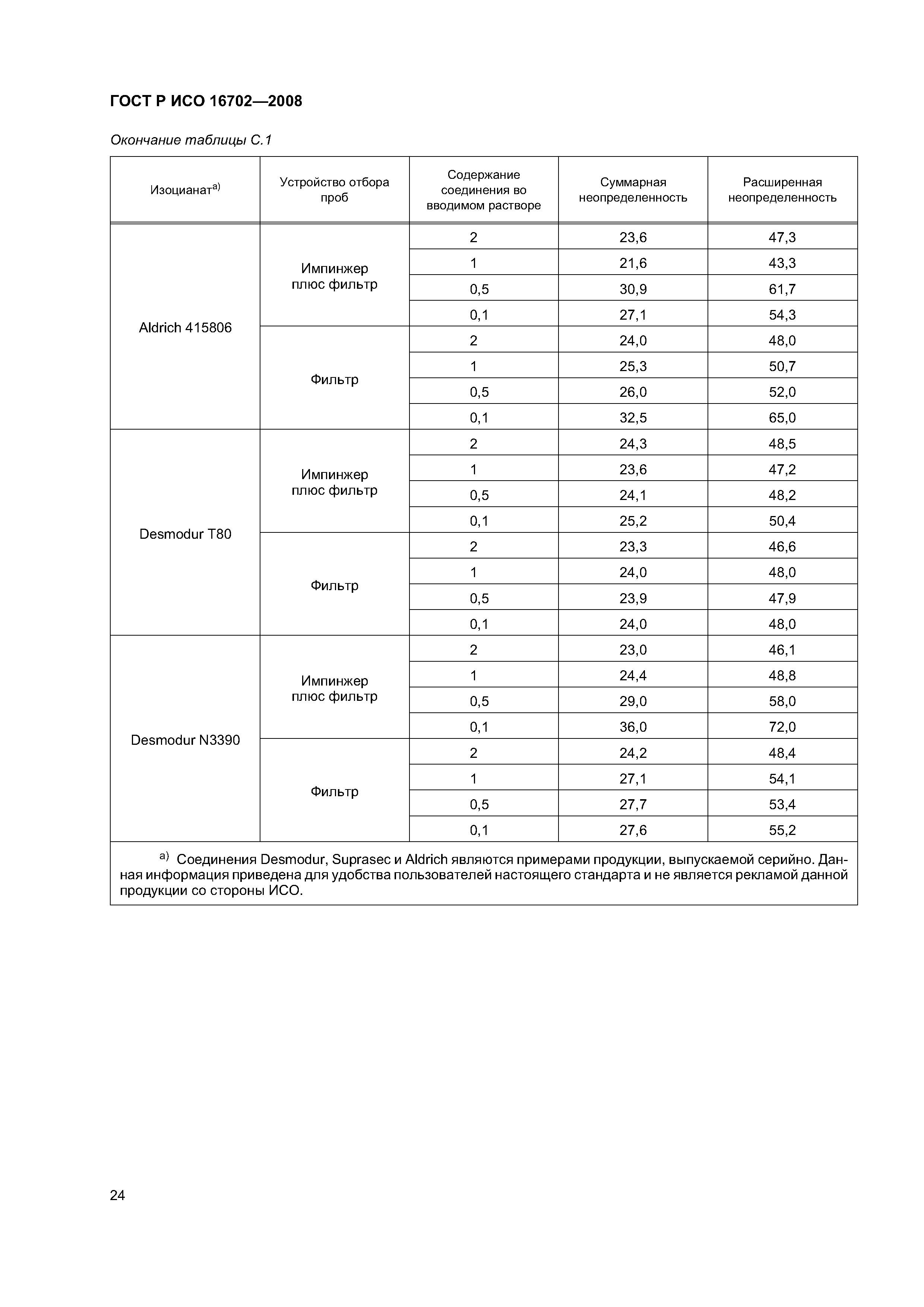ГОСТ Р ИСО 16702-2008