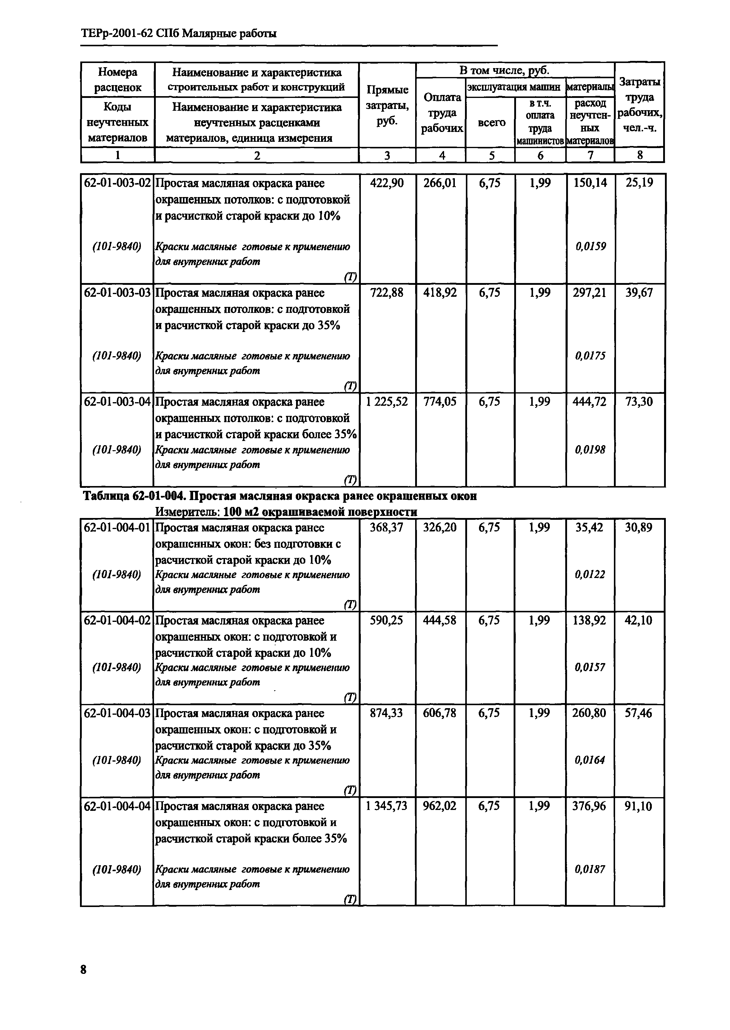 ТЕРр 2001-62 СПб